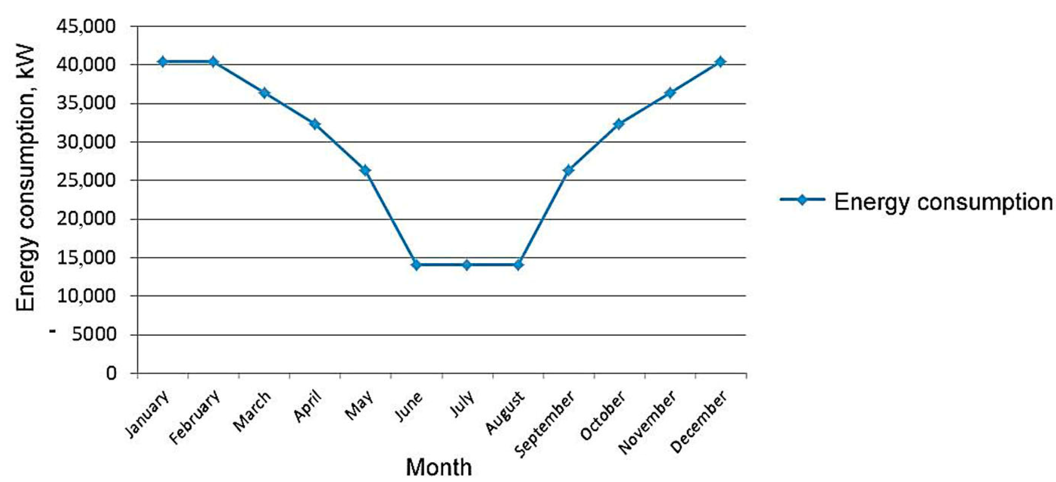 Energies 16 05046 g005
