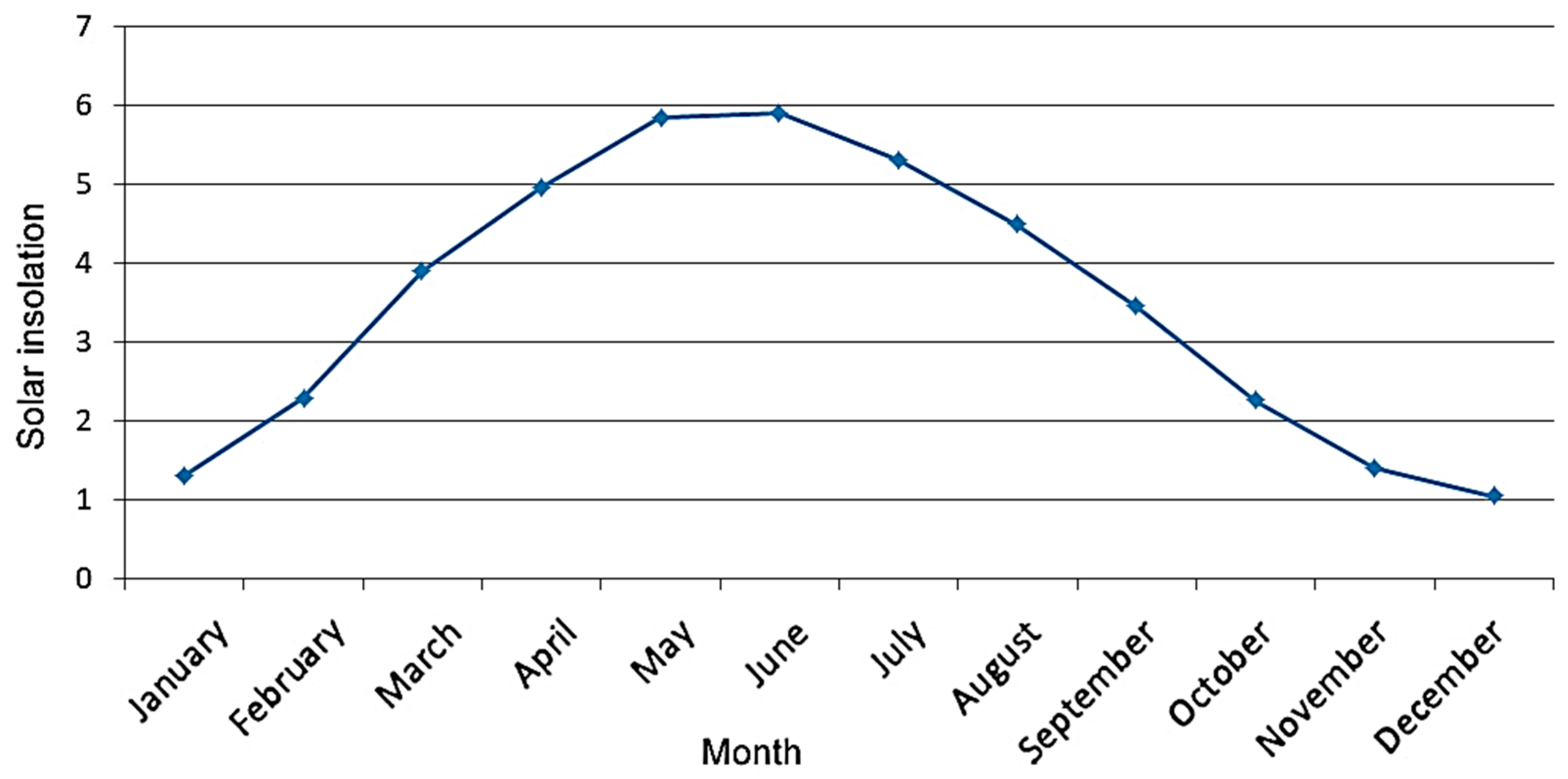 Energies 16 05046 g006