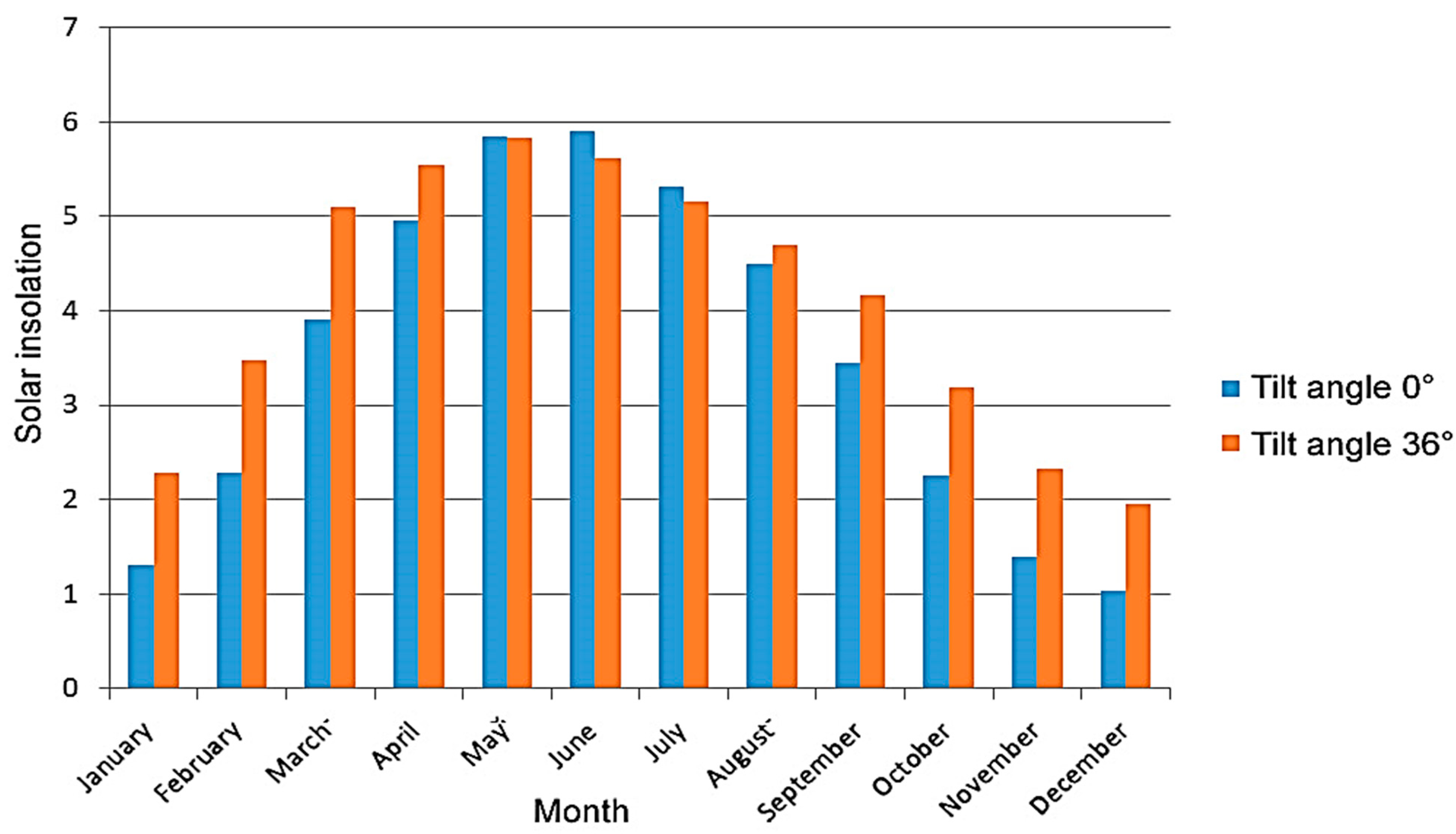 Energies 16 05046 g007
