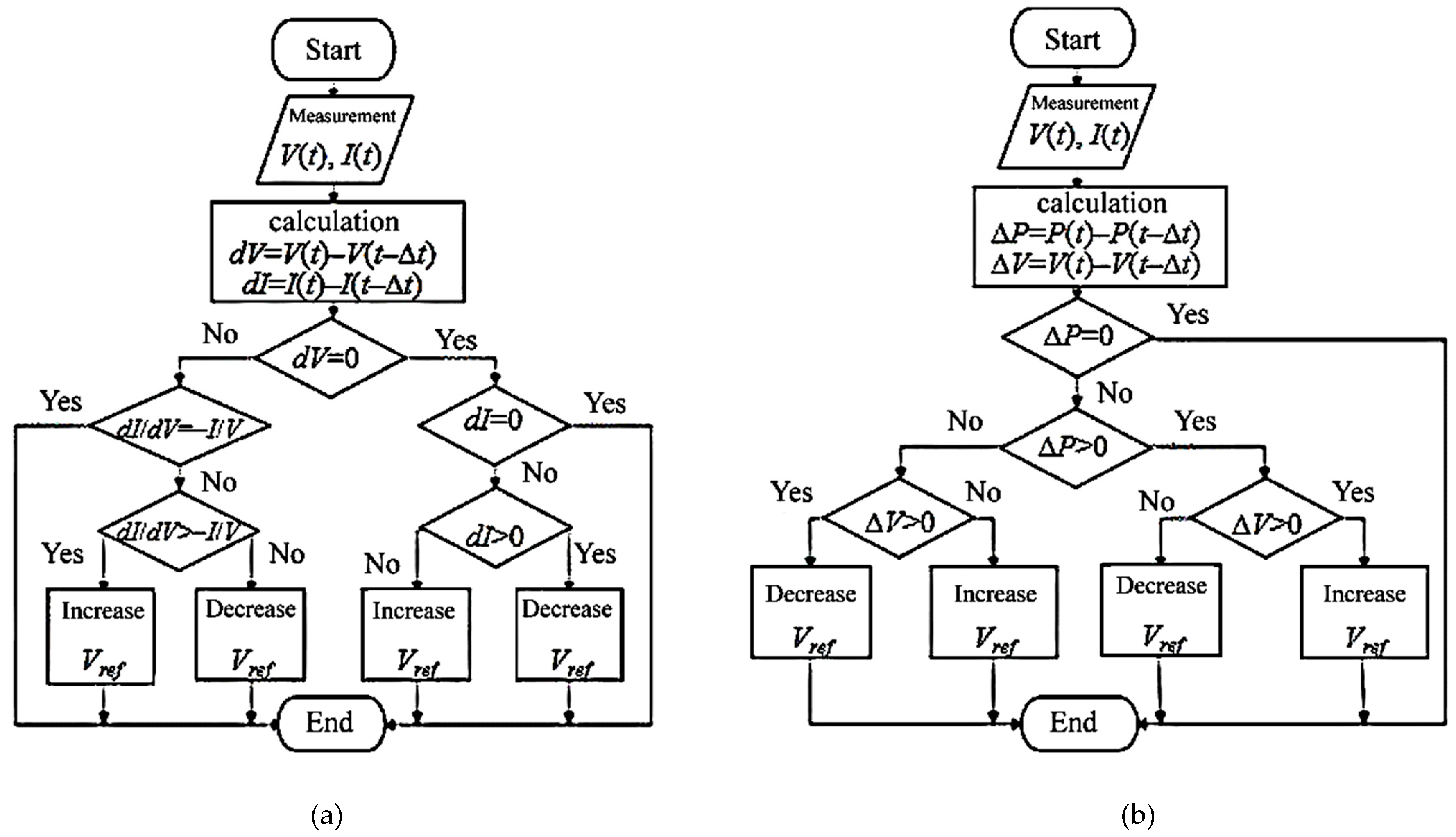 Energies 16 05046 g008