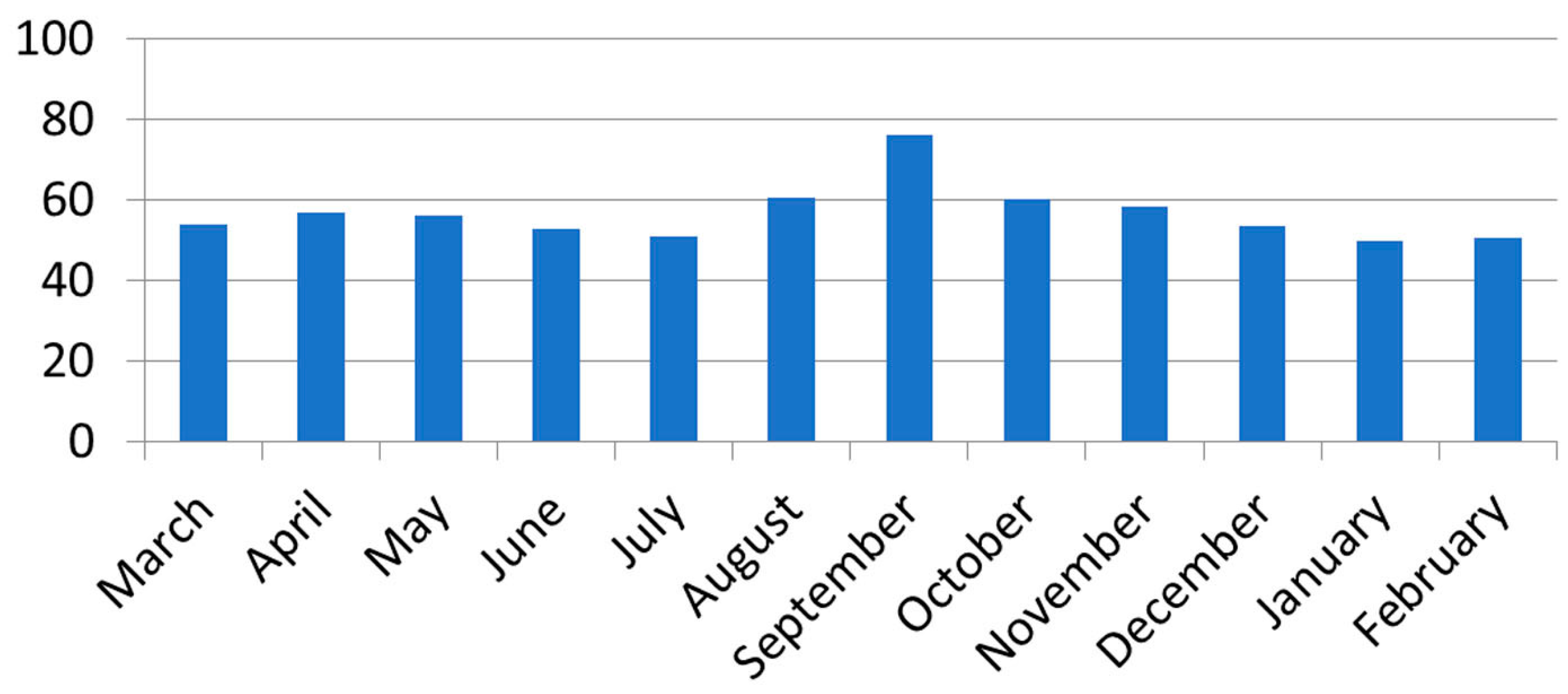 Energies 16 05046 g009