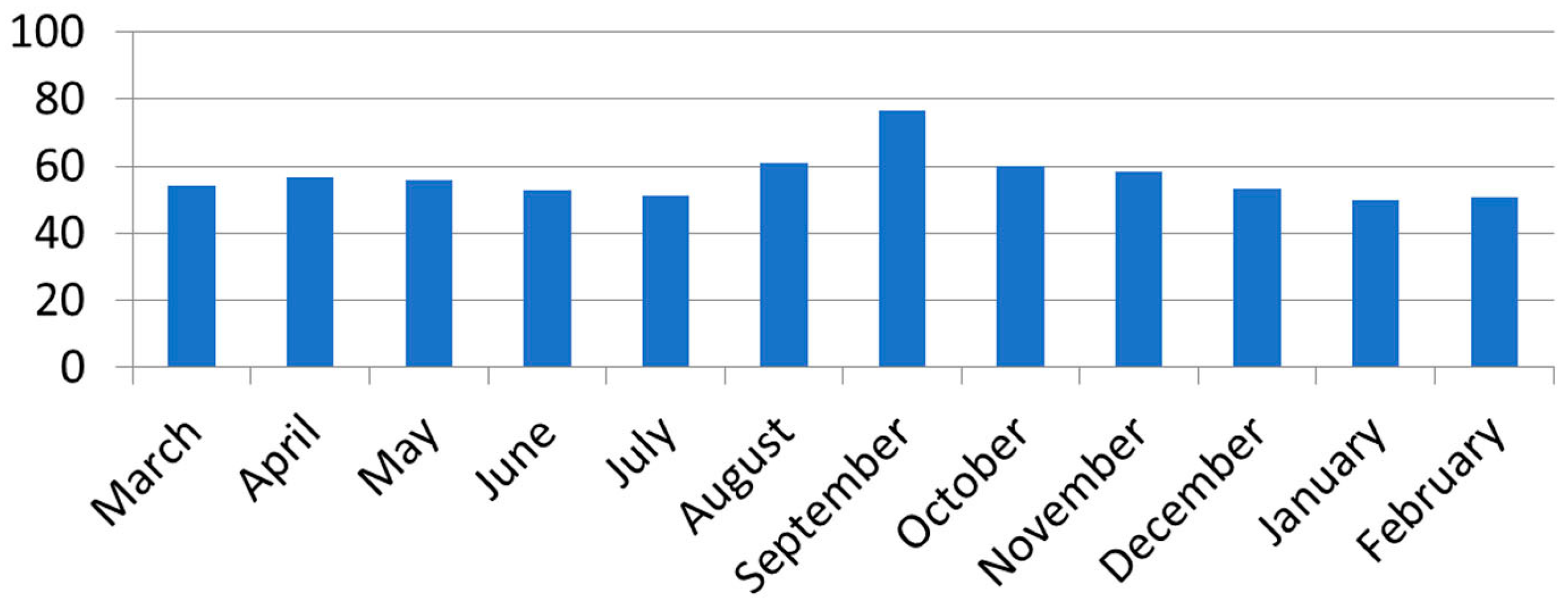 Energies 16 05046 g010