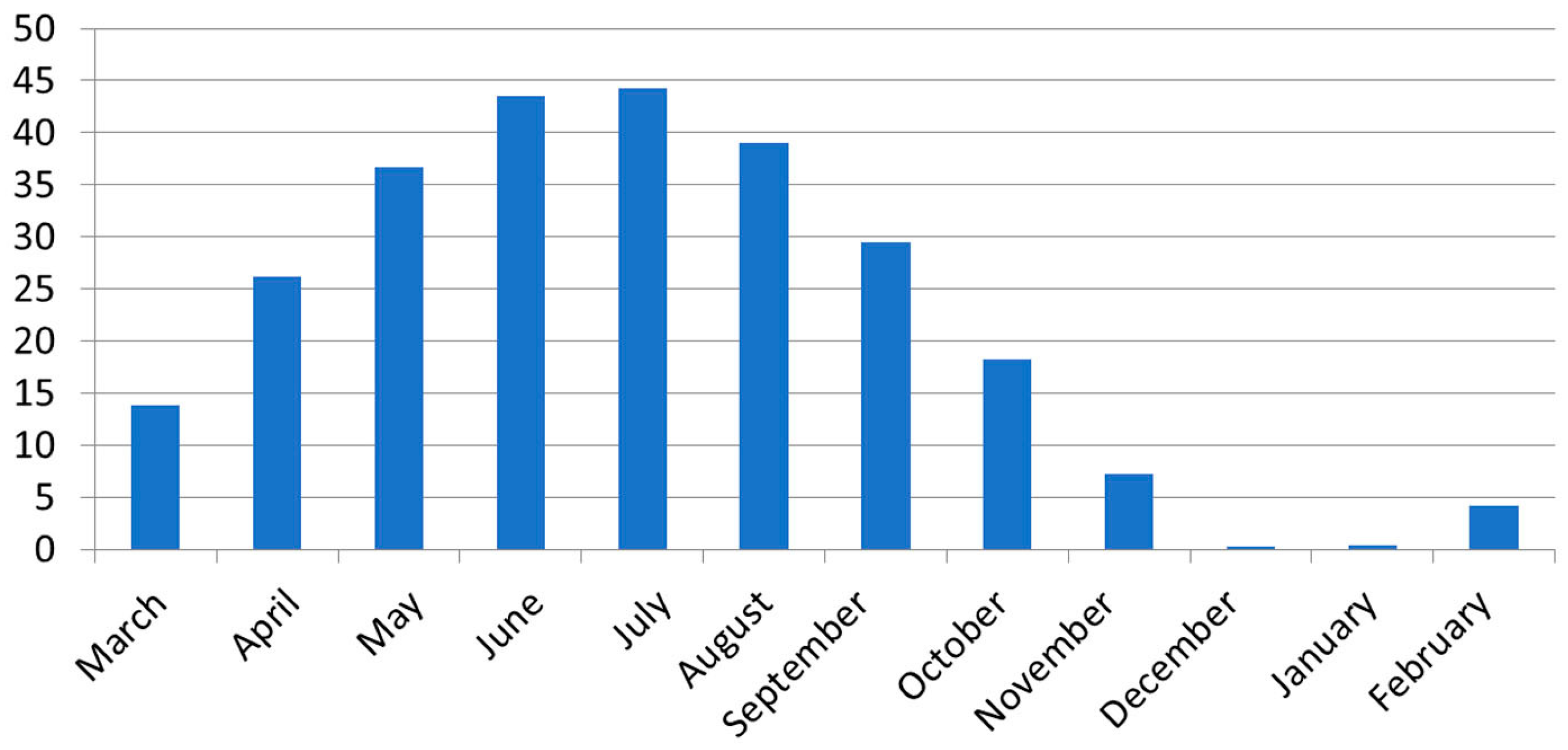 Energies 16 05046 g011