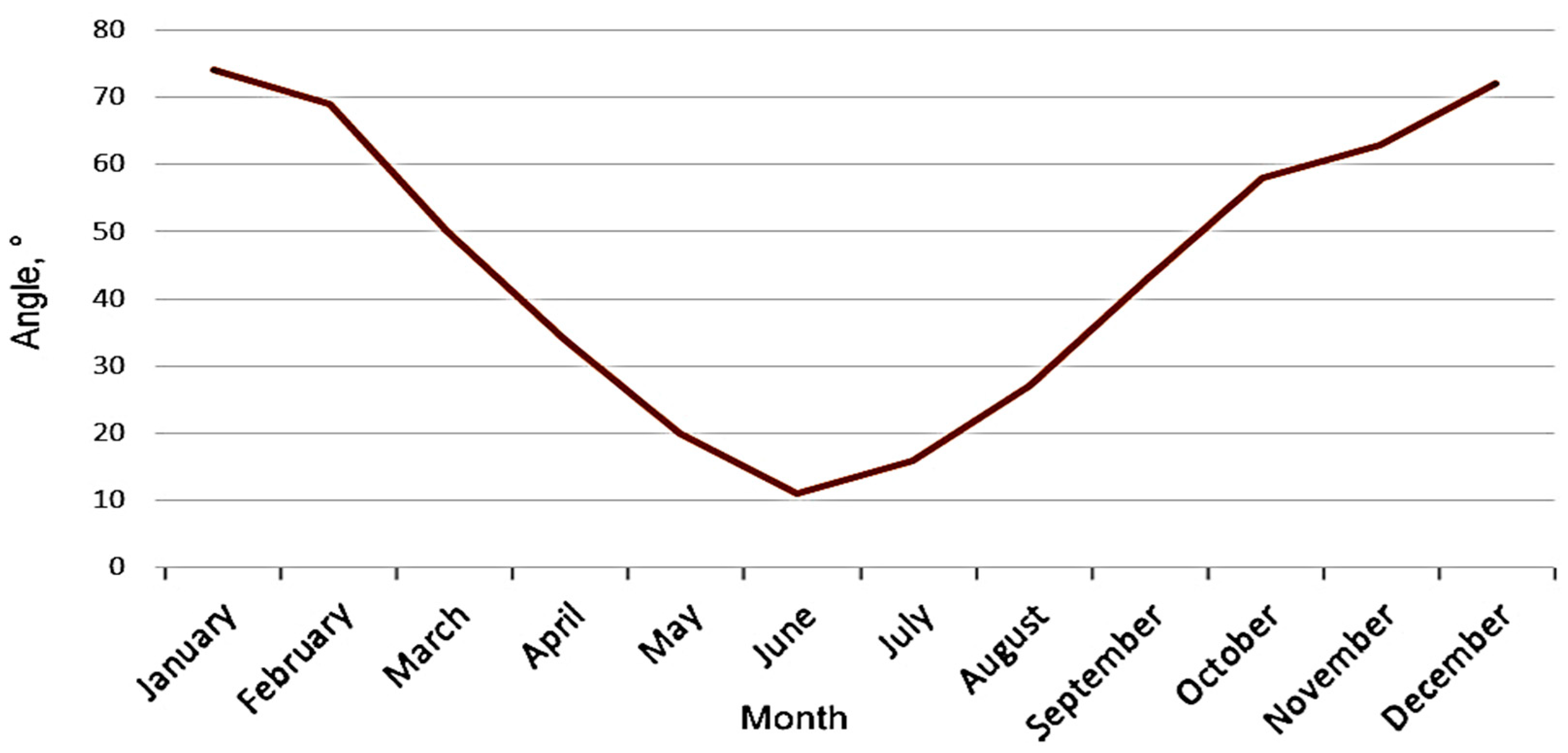 Energies 16 05046 g012