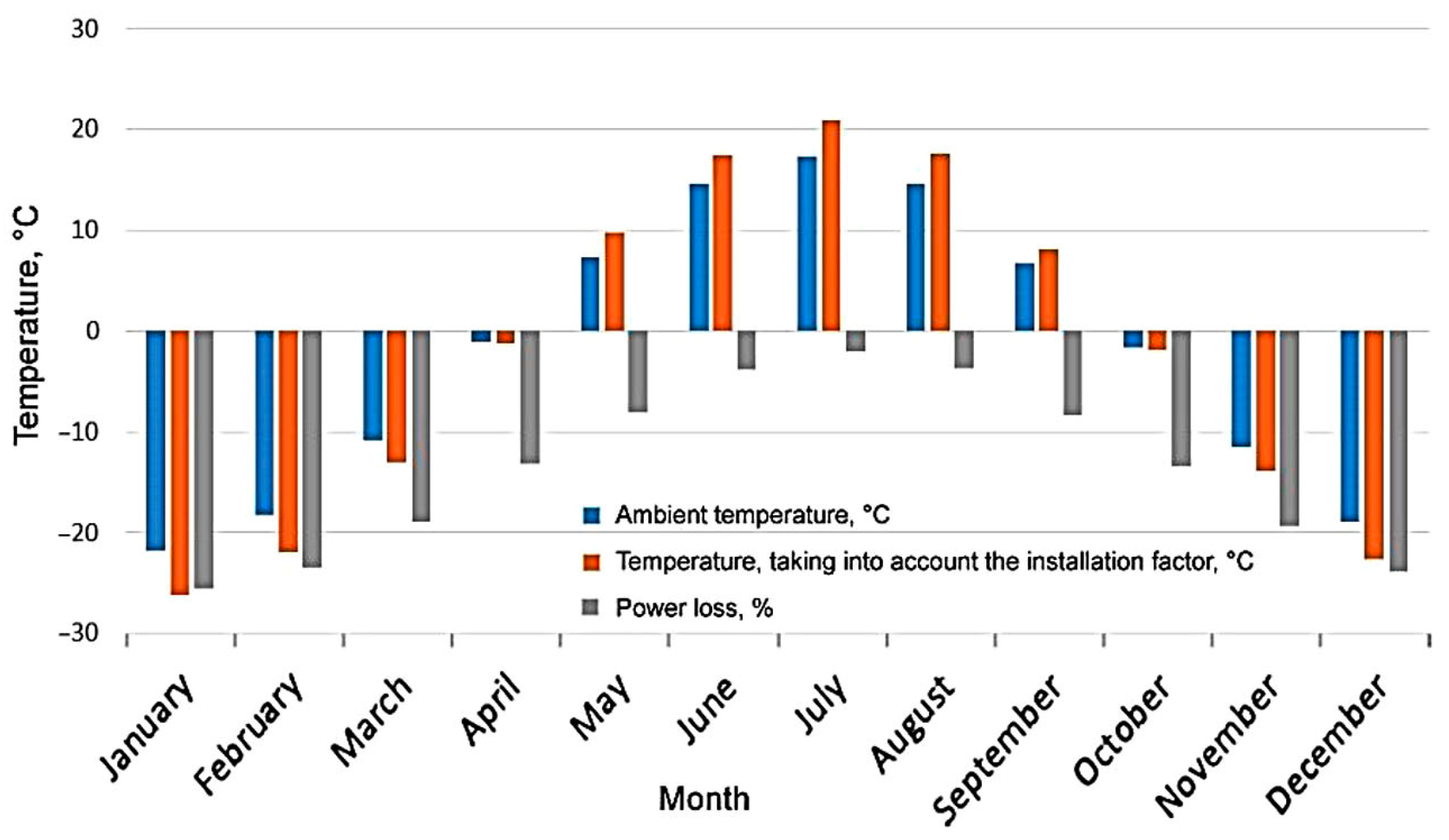 Energies 16 05046 g013