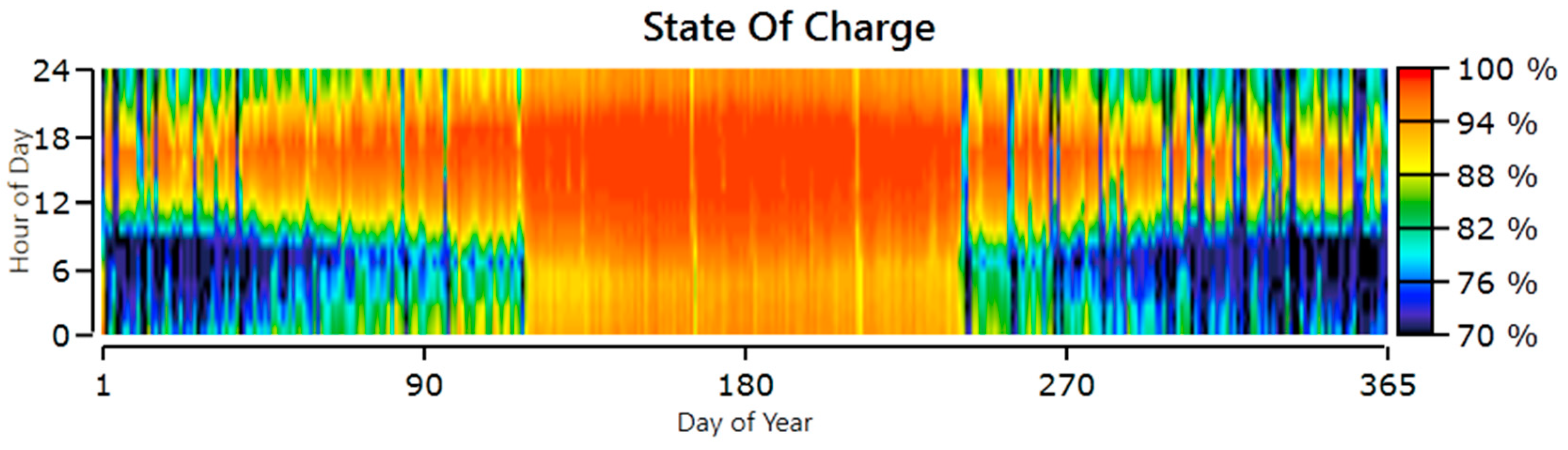 Energies 16 05046 g018