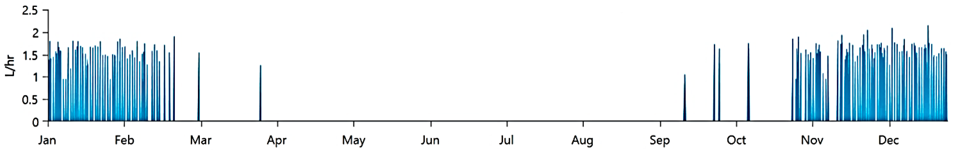 Energies 16 05046 g021