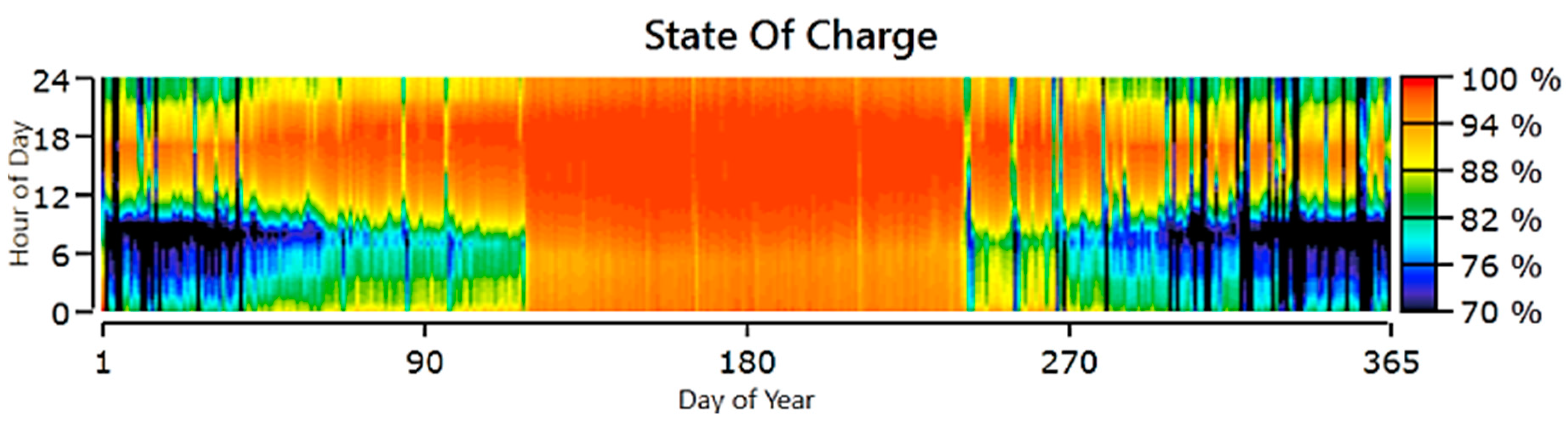 Energies 16 05046 g022