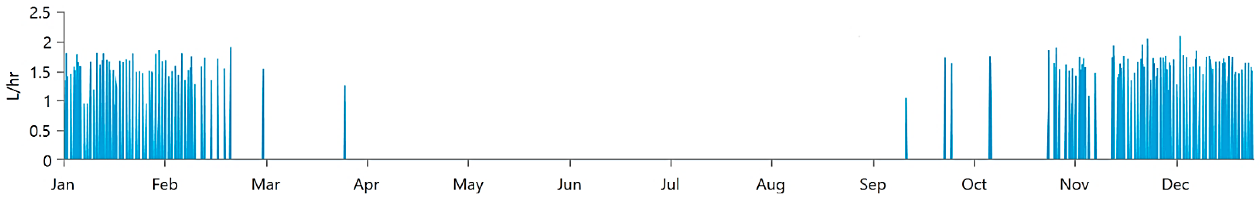 Energies 16 05046 g023