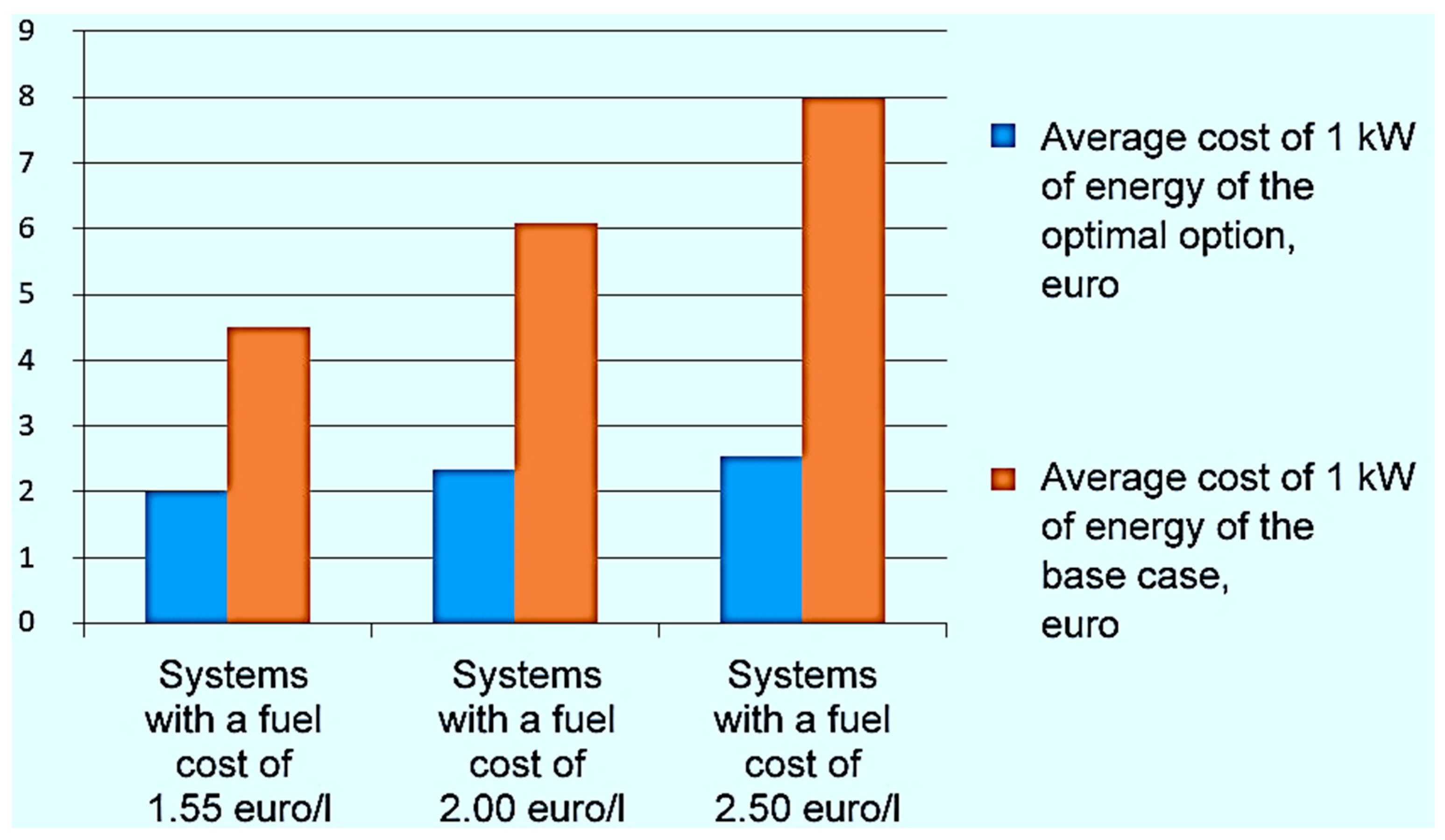 Energies 16 05046 g025