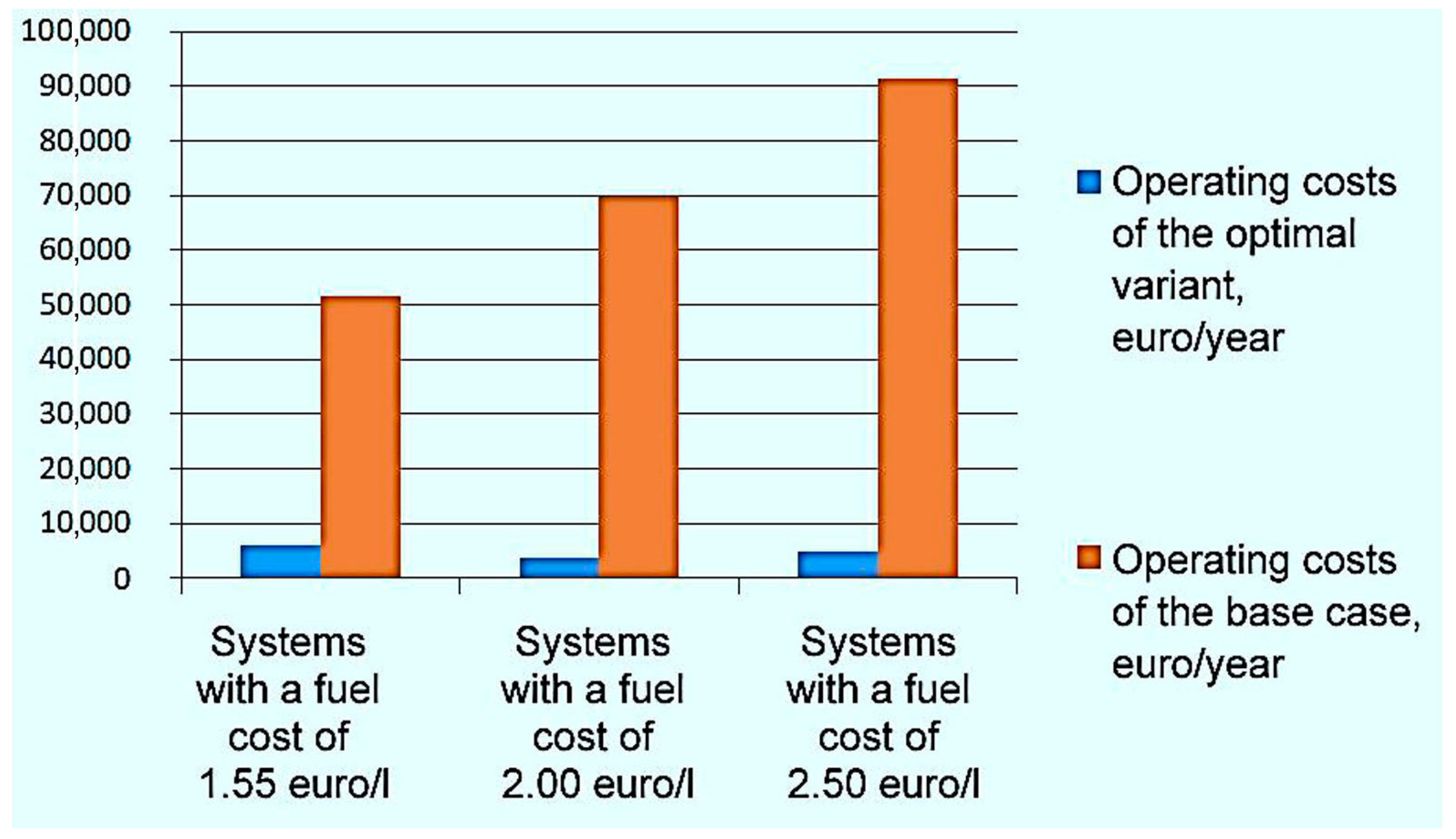 Energies 16 05046 g026