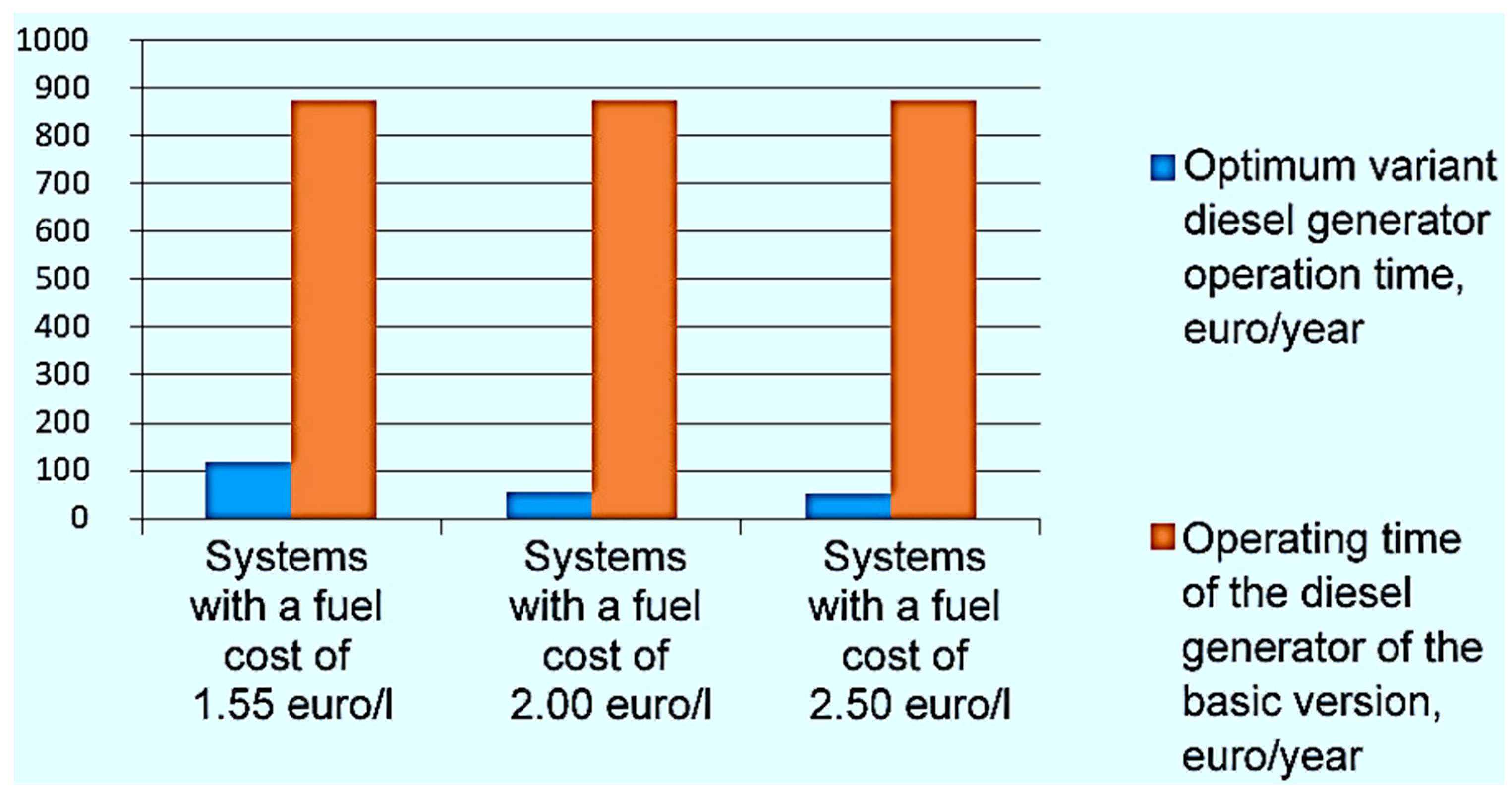 Energies 16 05046 g027