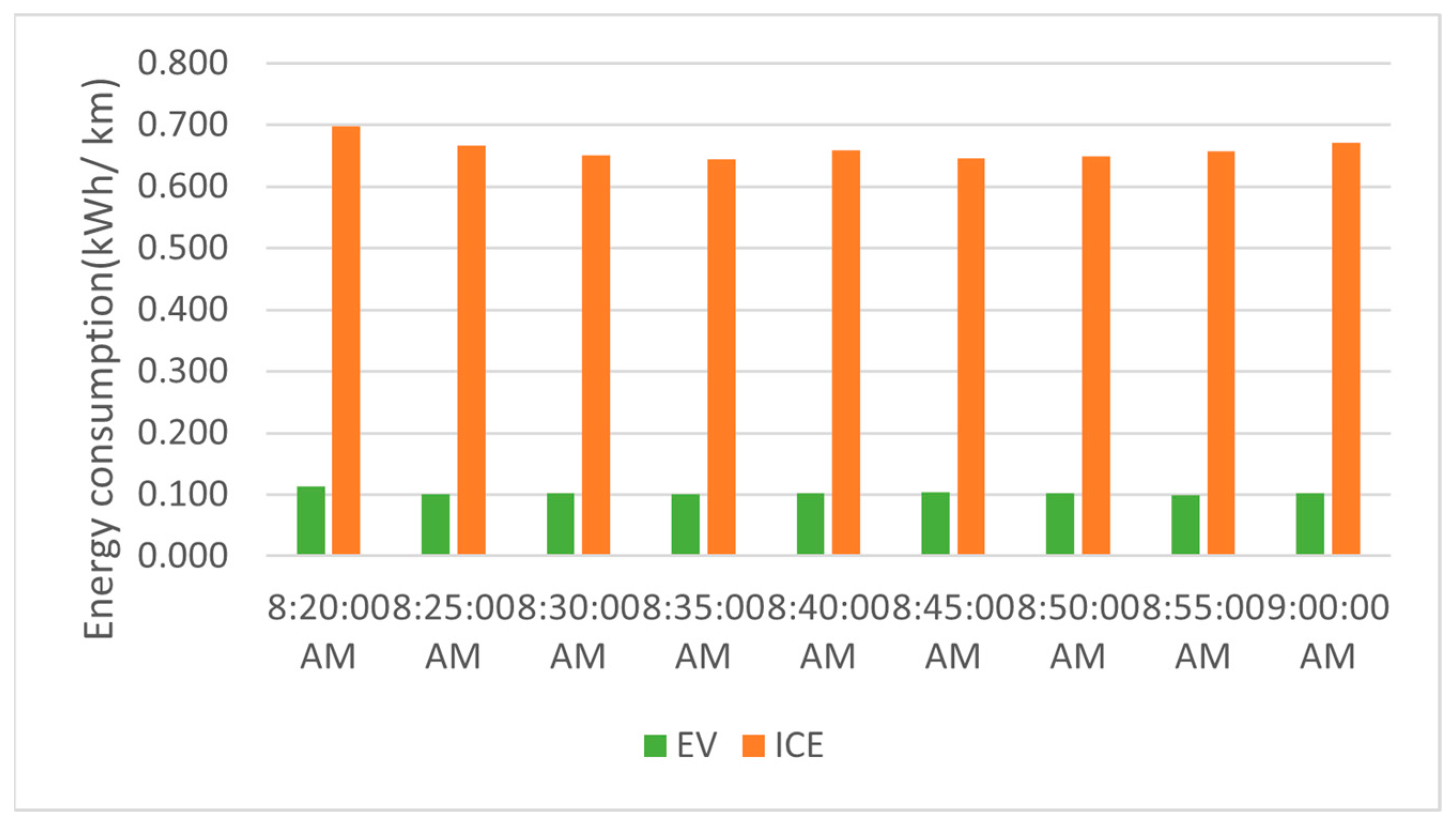 Energies 16 05048 g022 Energies 16 05048 g022