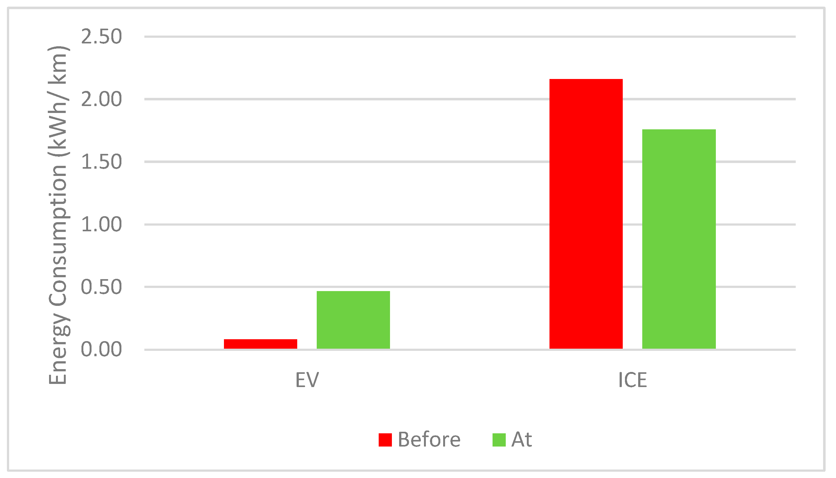 Energies 16 05048 g023 Energies 16 05048 g023