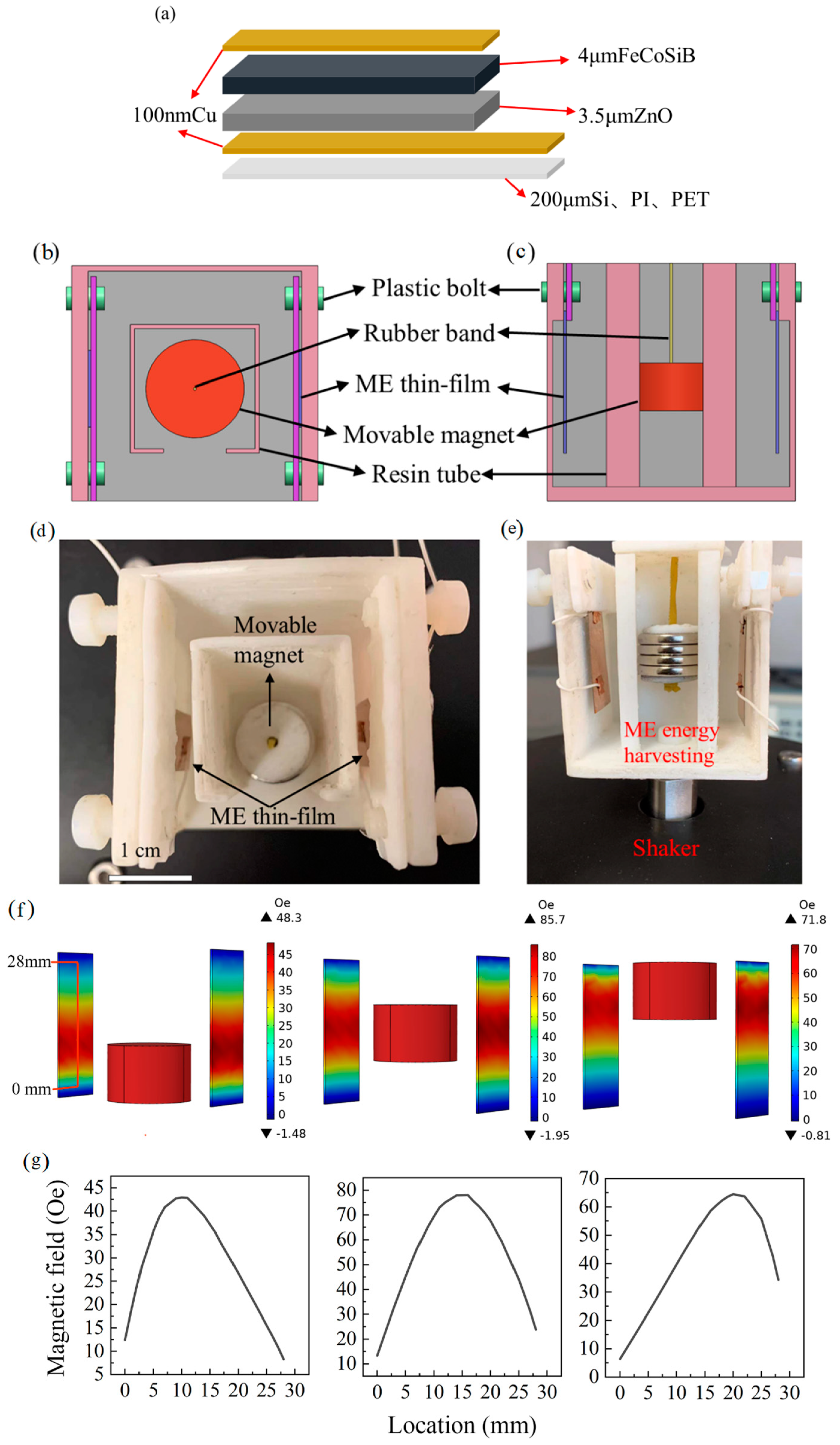 Energies 16 05049 g001 Energies 16 05049 g001