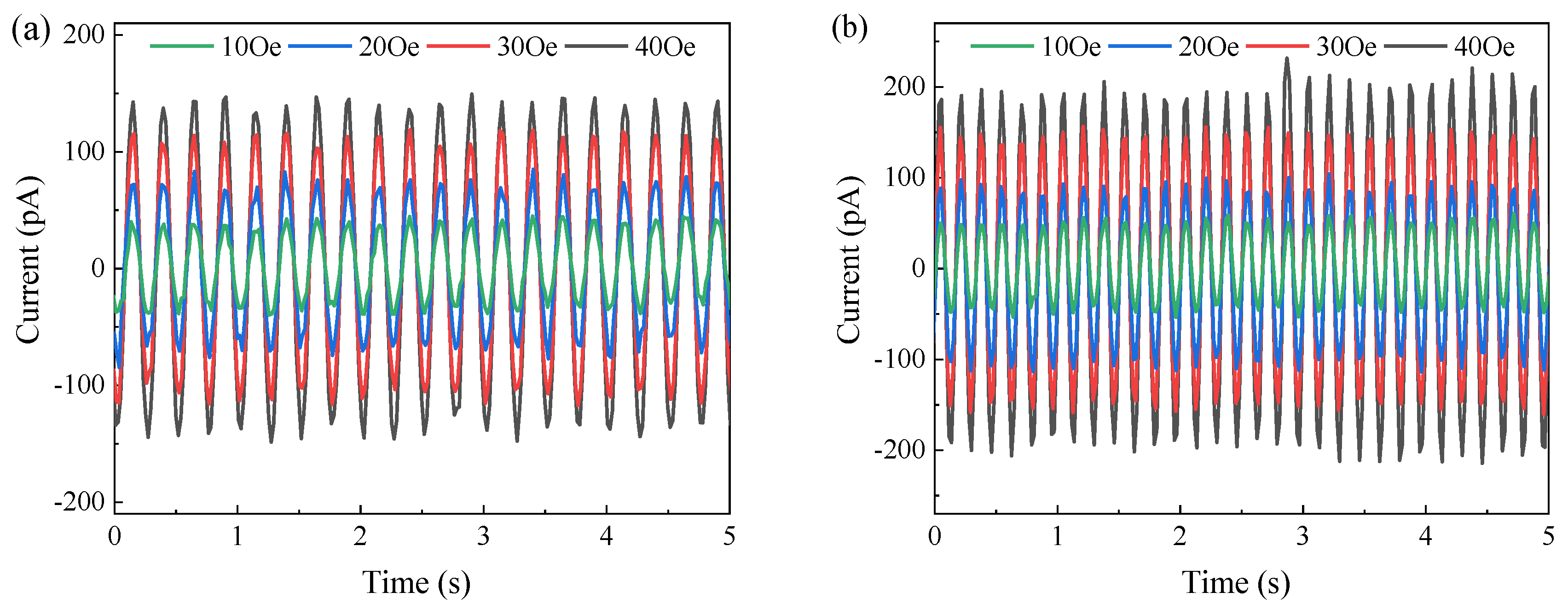 Energies 16 05049 g010a Energies 16 05049 g010a