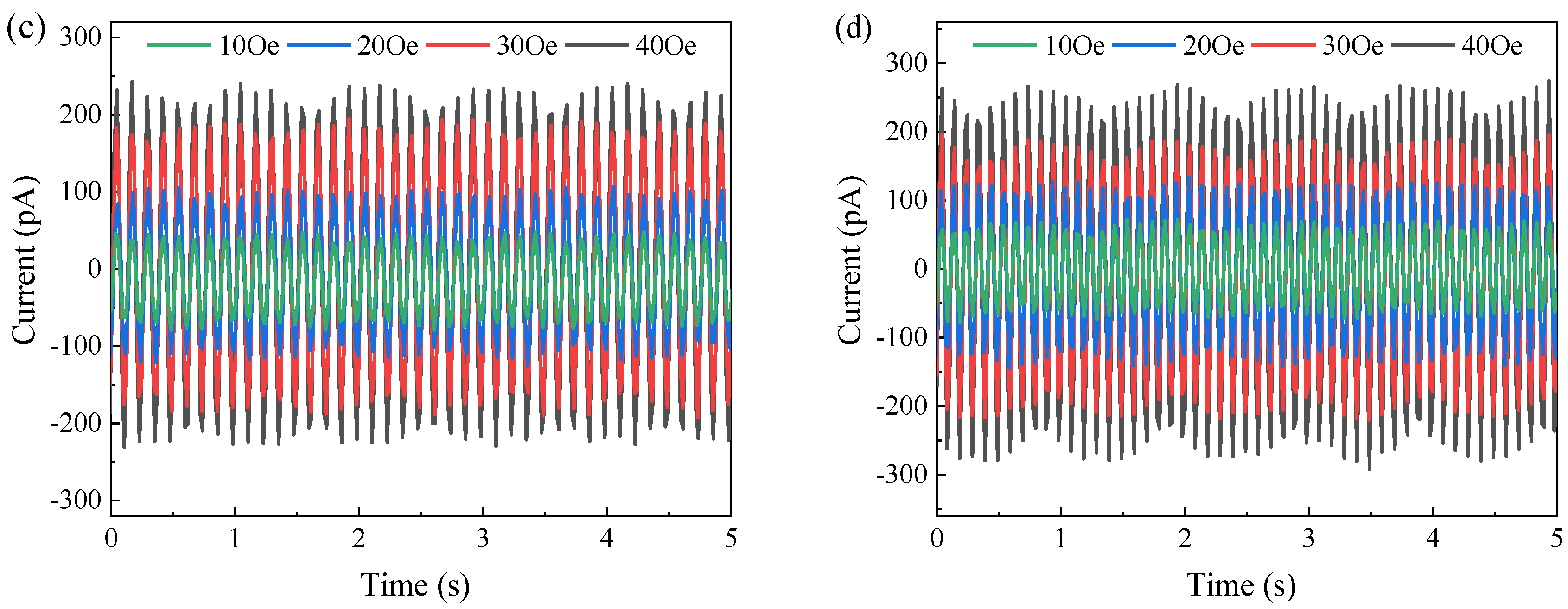 Energies 16 05049 g010b Energies 16 05049 g010b