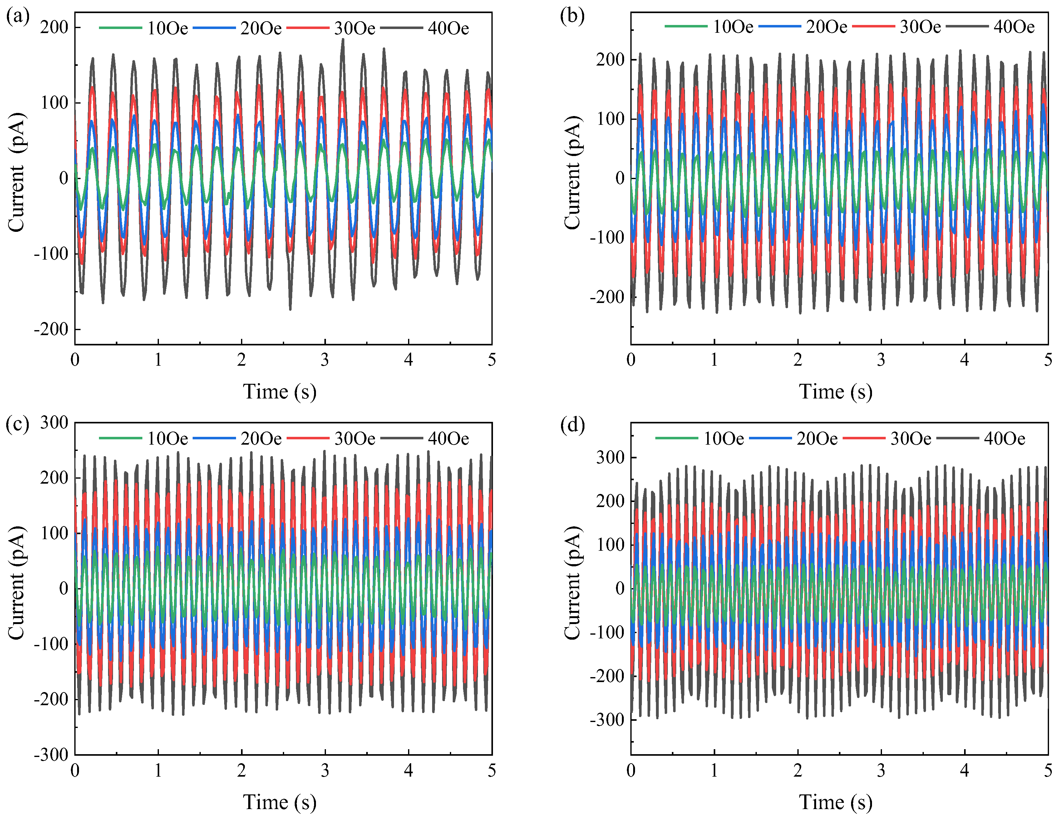 Energies 16 05049 g011 Energies 16 05049 g011
