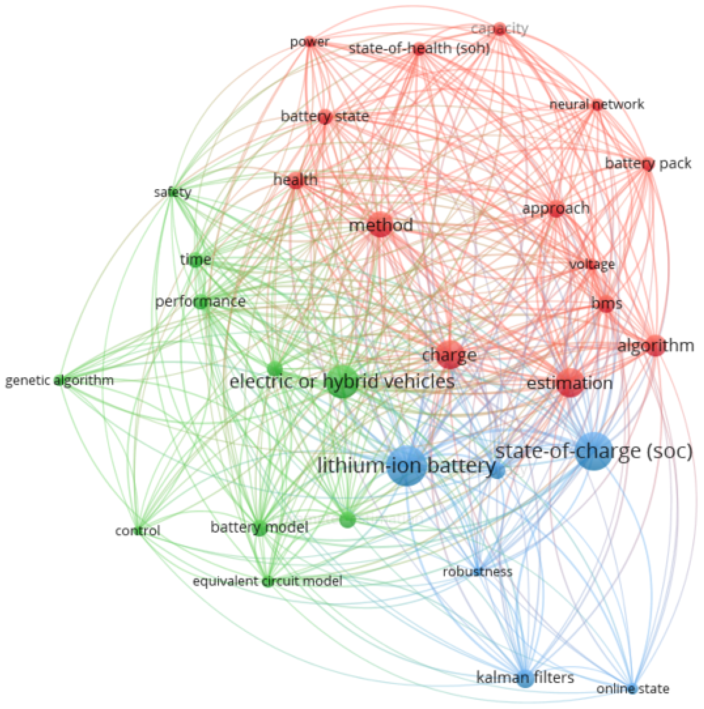 Energies 16 05050 g001 Energies 16 05050 g001