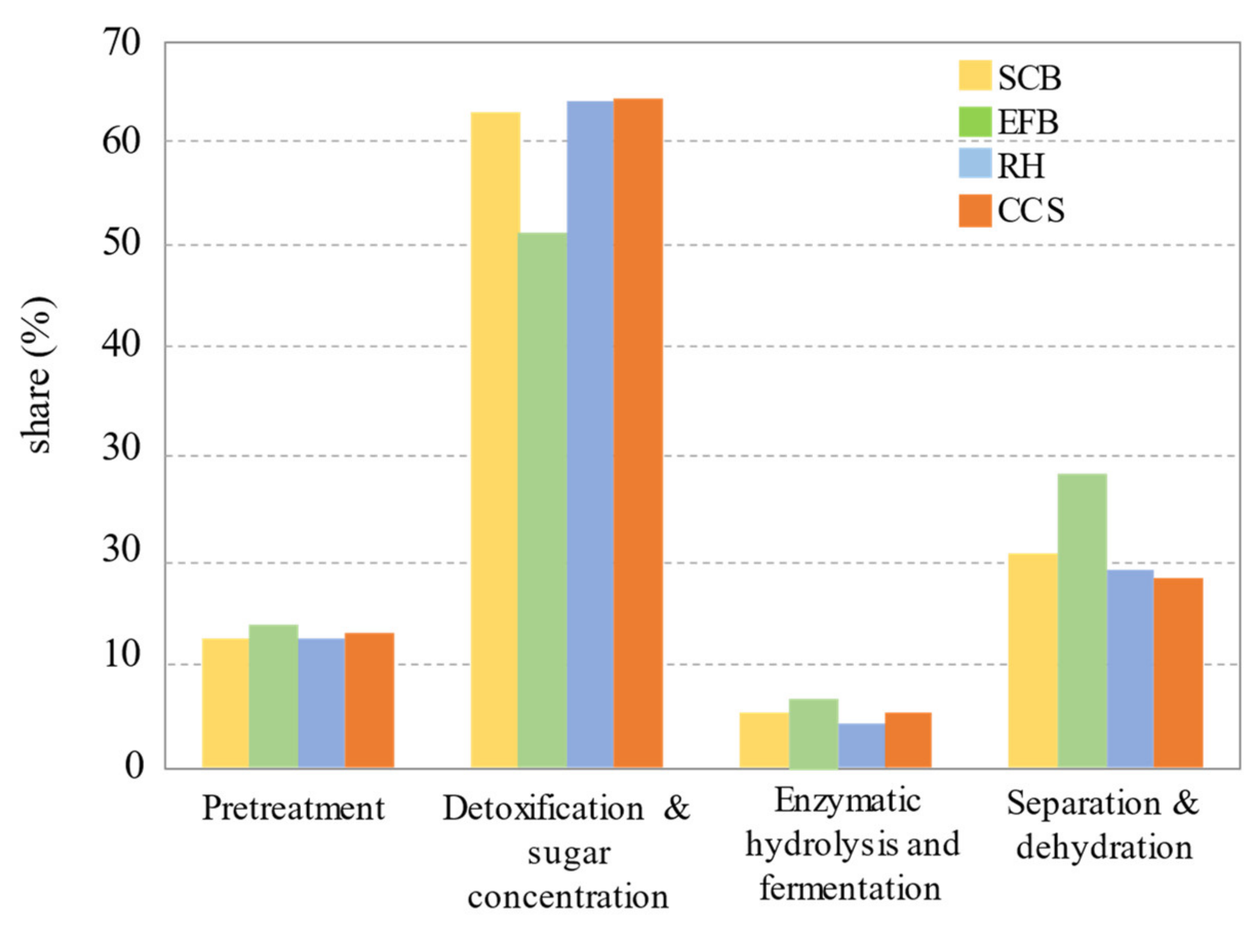 Energies 16 05052 g006 Energies 16 05052 g006