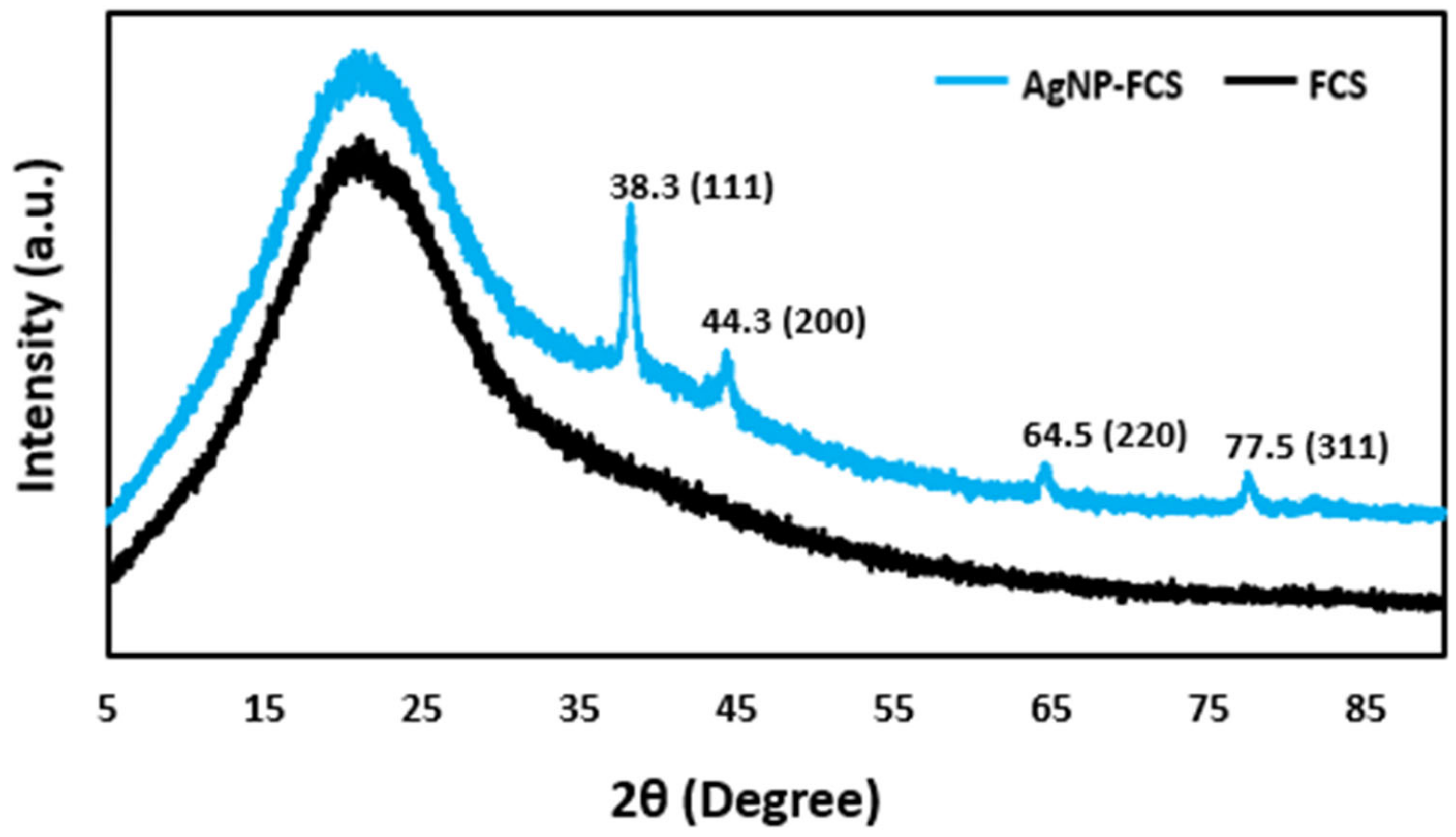 Energies 16 05053 g003