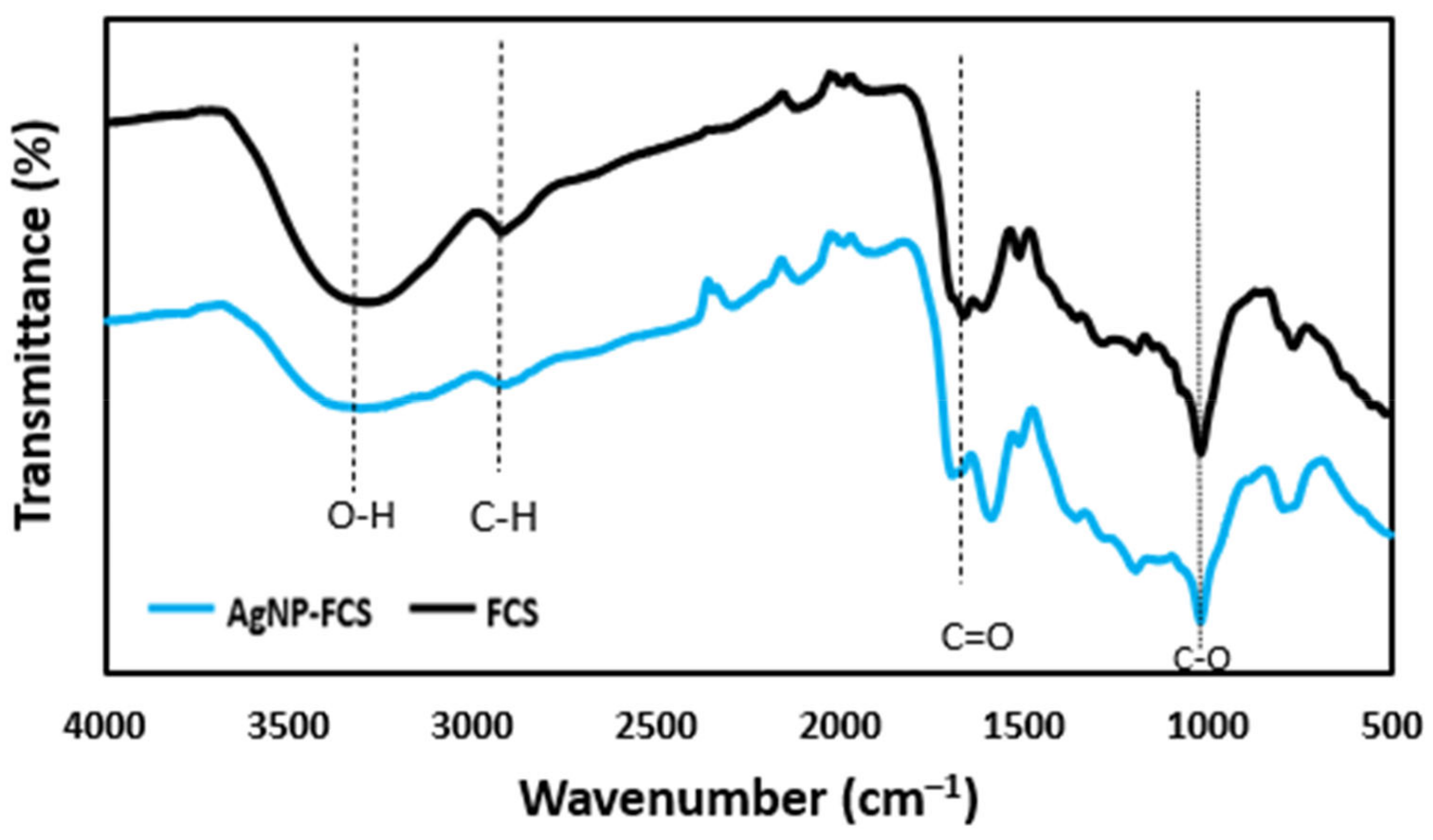 Energies 16 05053 g004