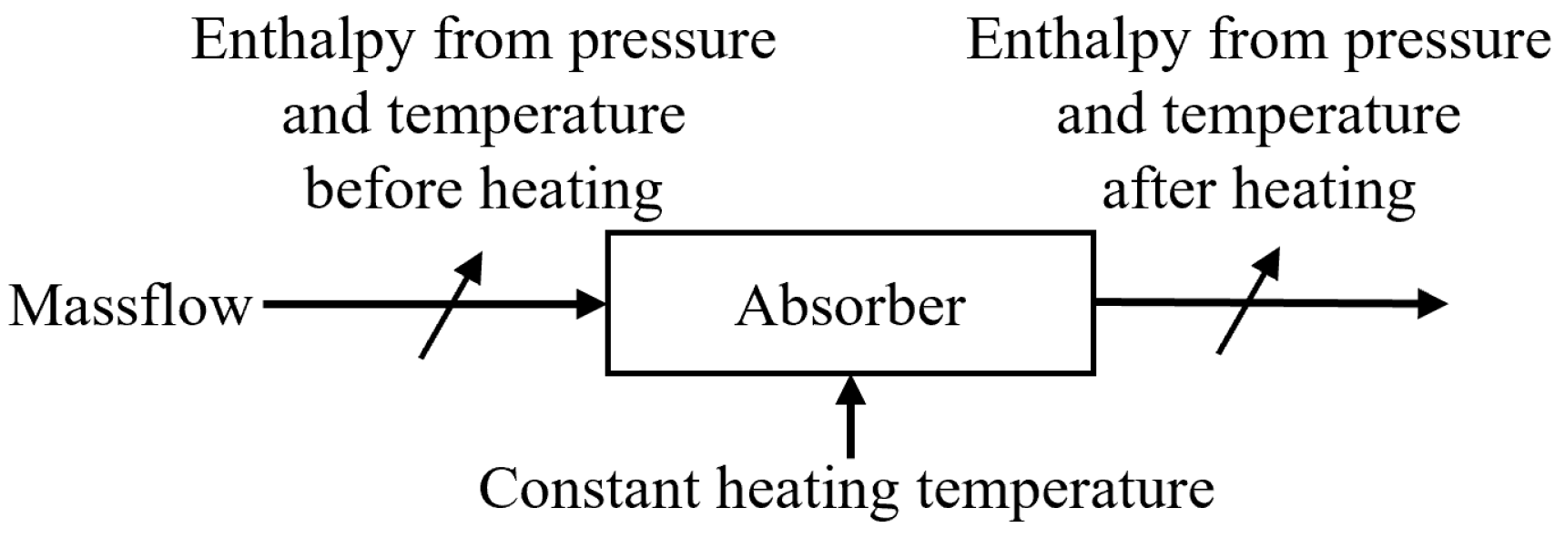 Energies 16 05055 g007 Energies 16 05055 g007