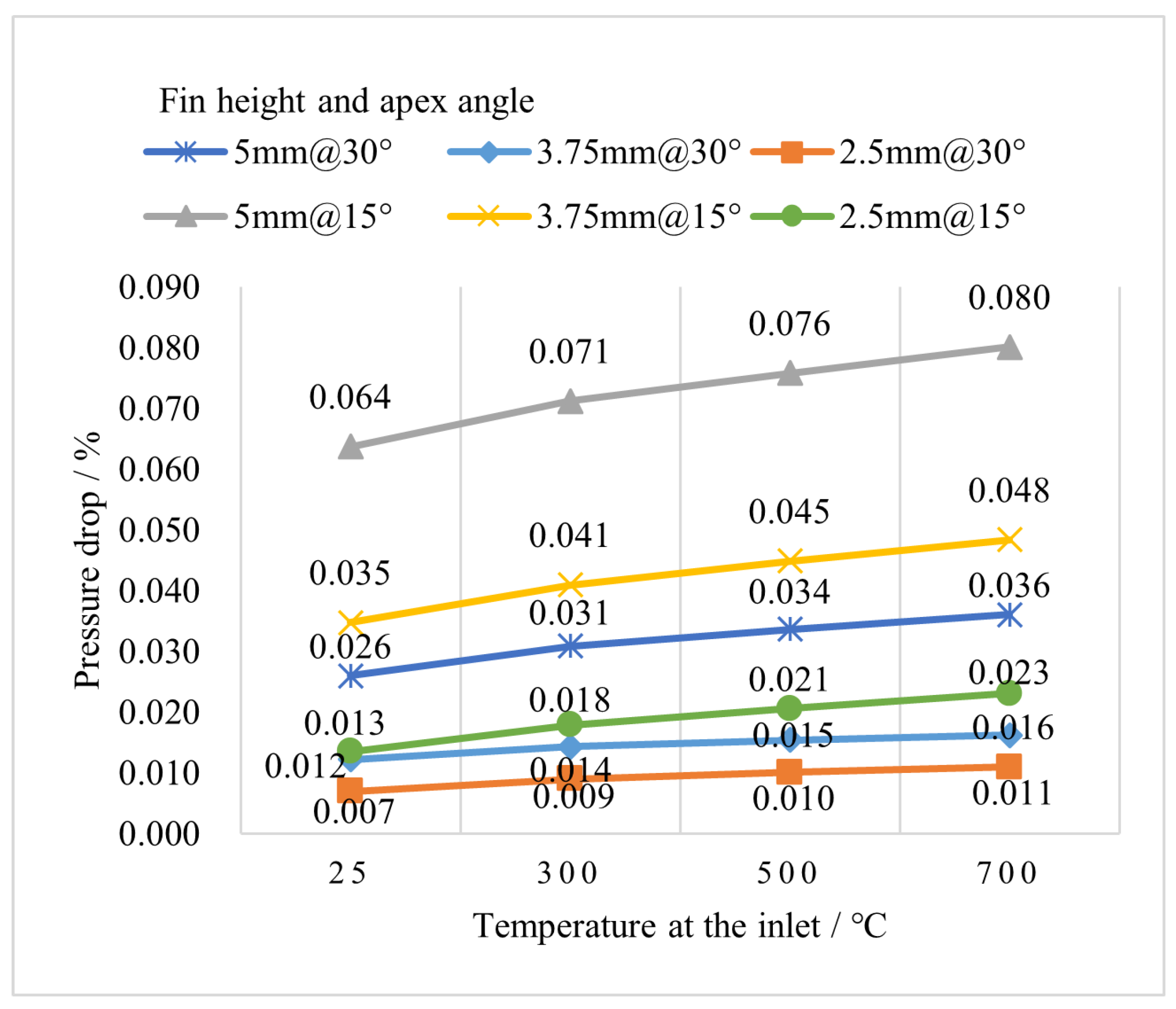 Energies 16 05055 g012 Energies 16 05055 g012