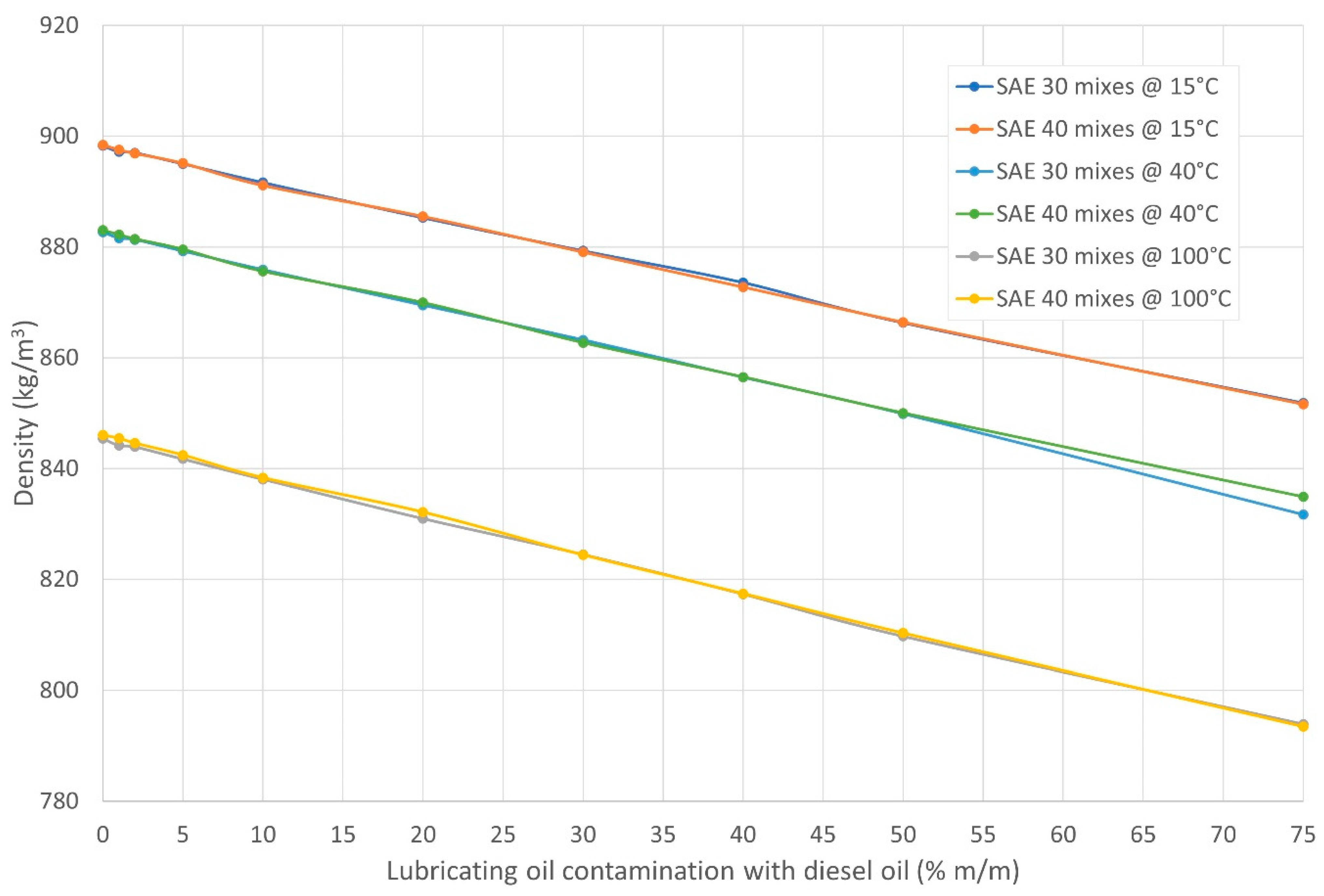 Energies Free FullText Assessment of the Impact of Lubricating Oil
