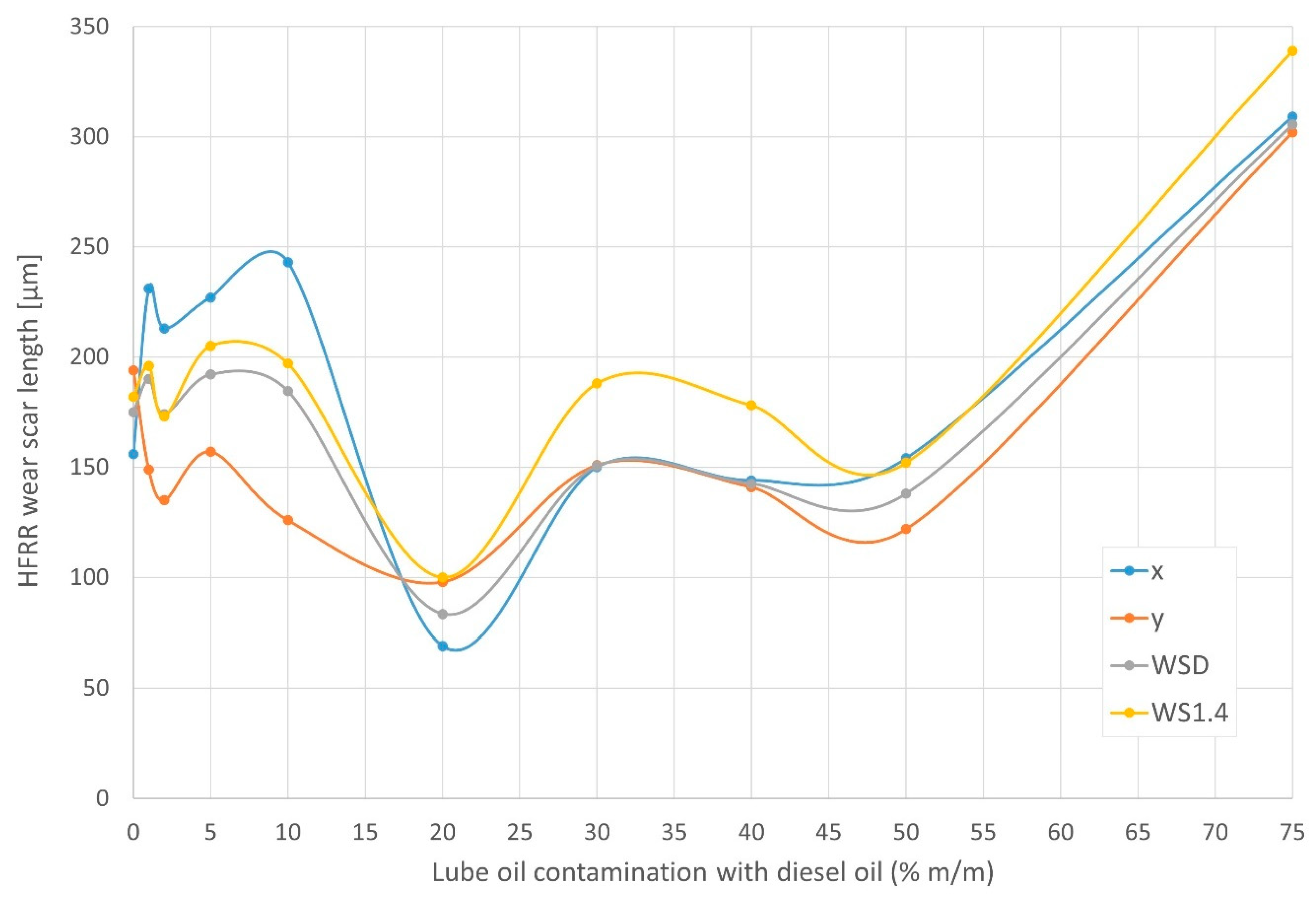 Energies 16 05056 g010 Energies 16 05056 g010