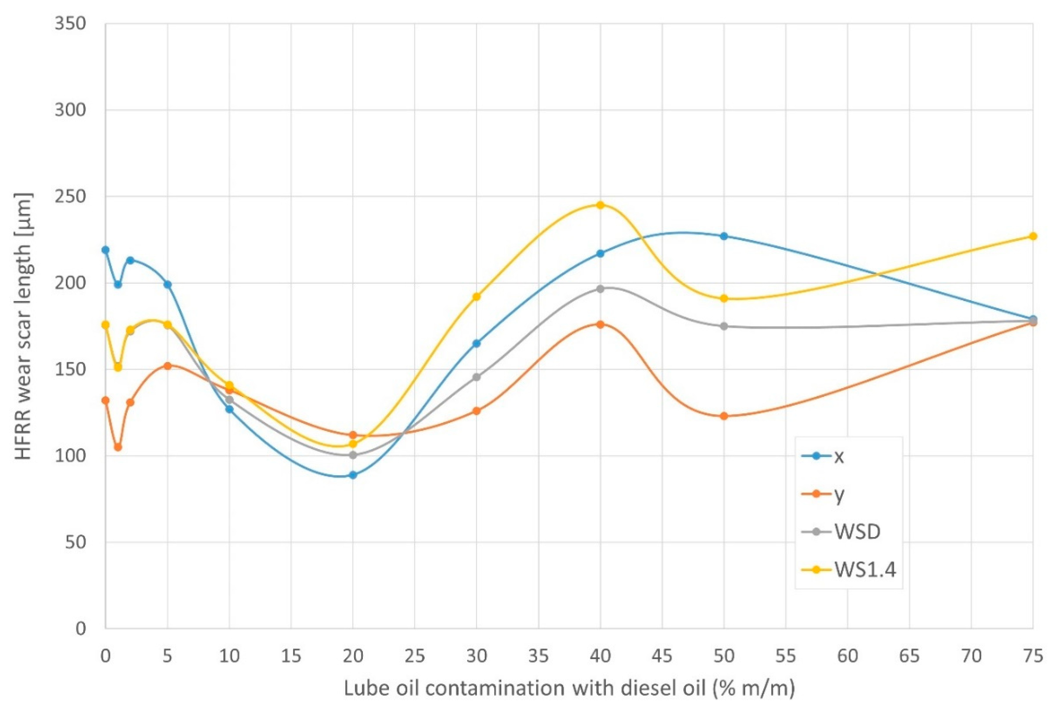 Energies 16 05056 g011 Energies 16 05056 g011