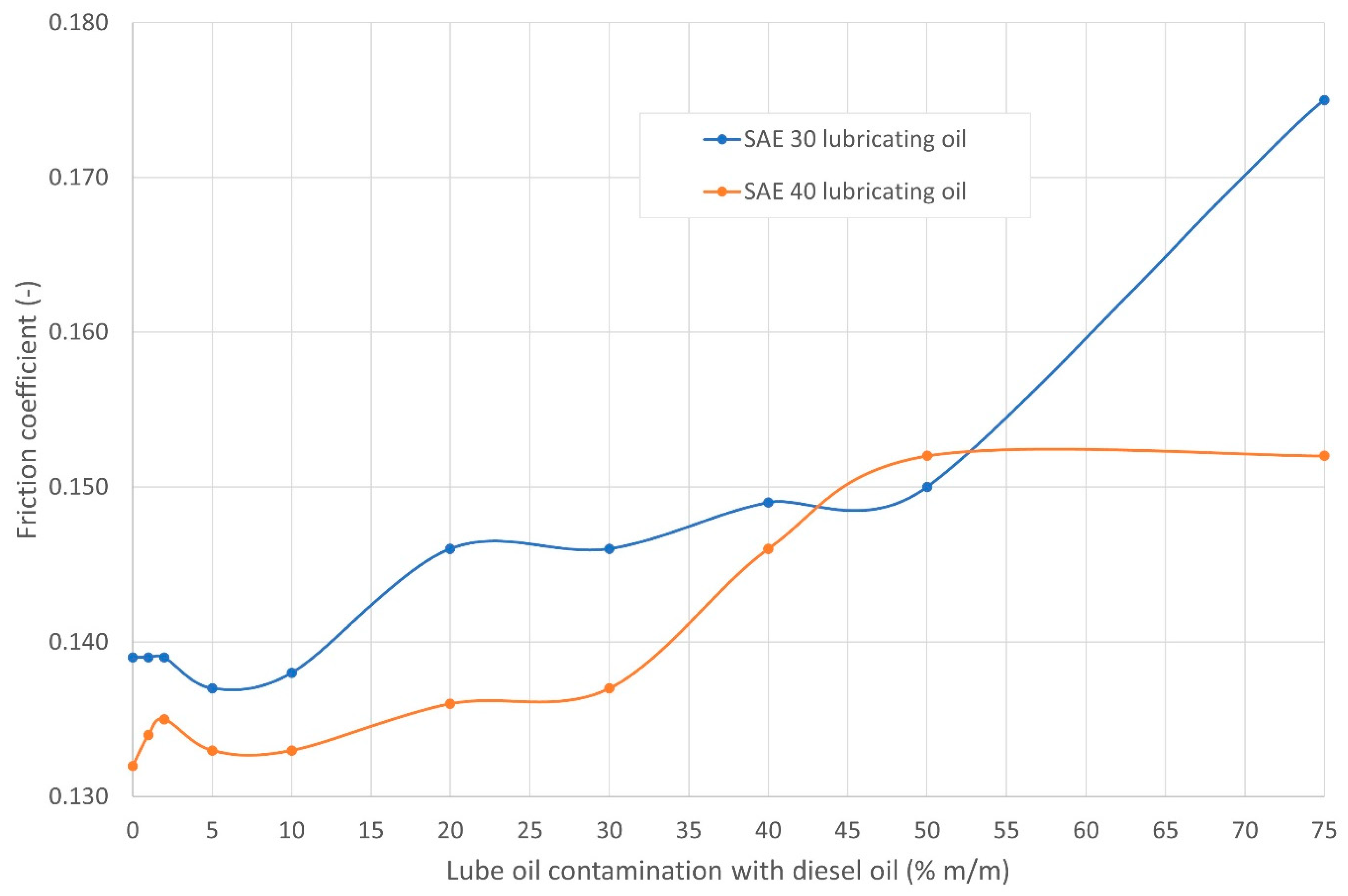 Energies 16 05056 g013 Energies 16 05056 g013