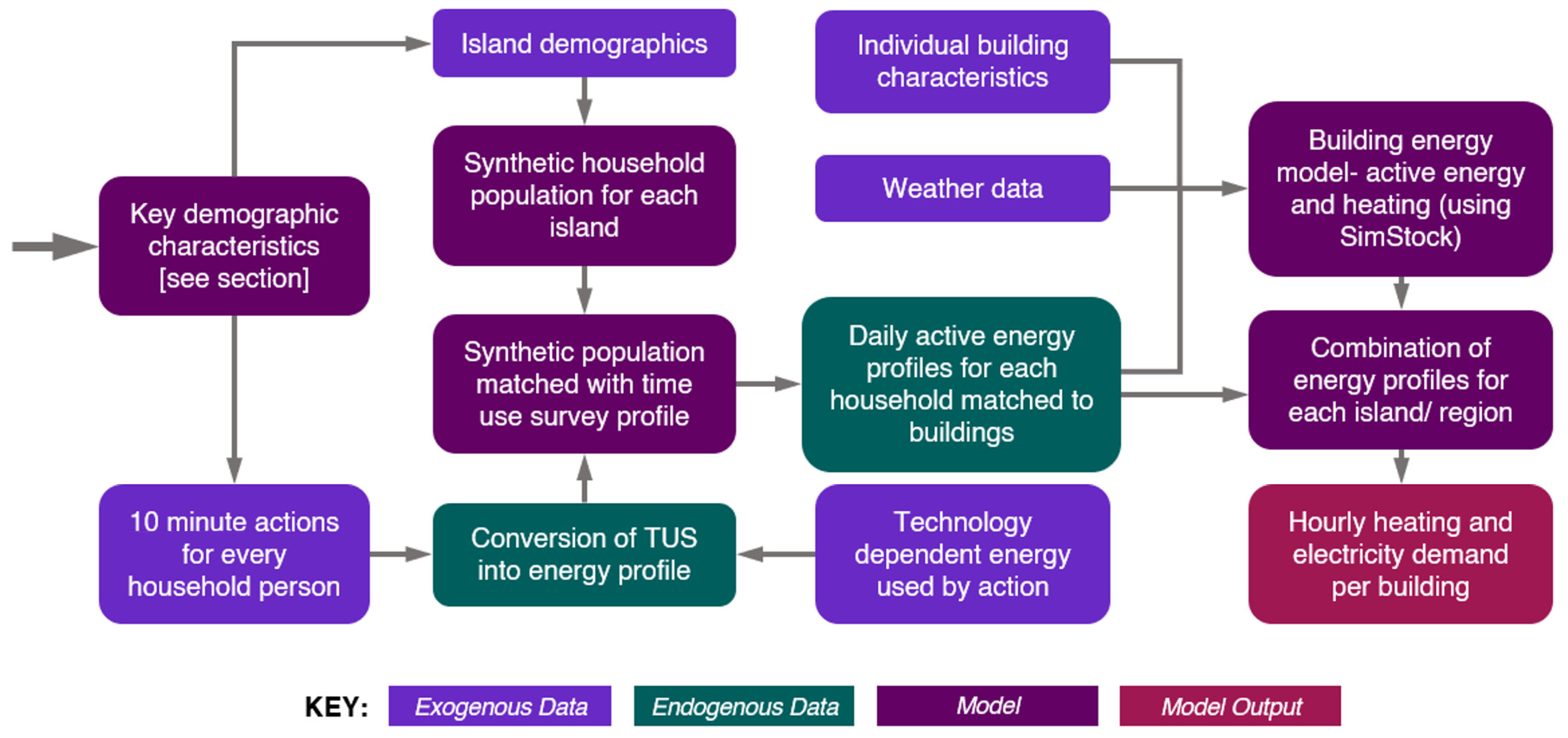 Energies 16 05057 g003