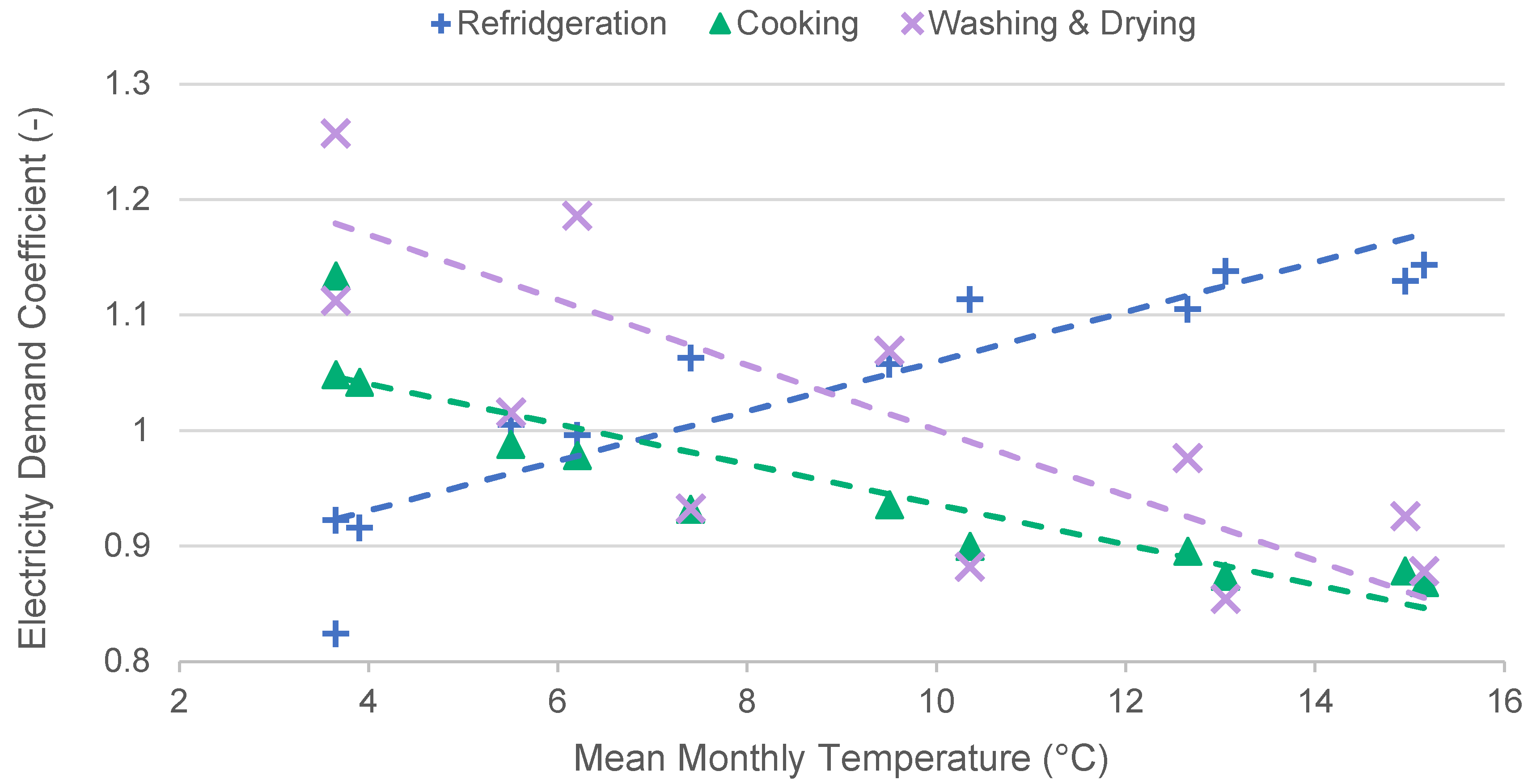 Energies 16 05057 g005