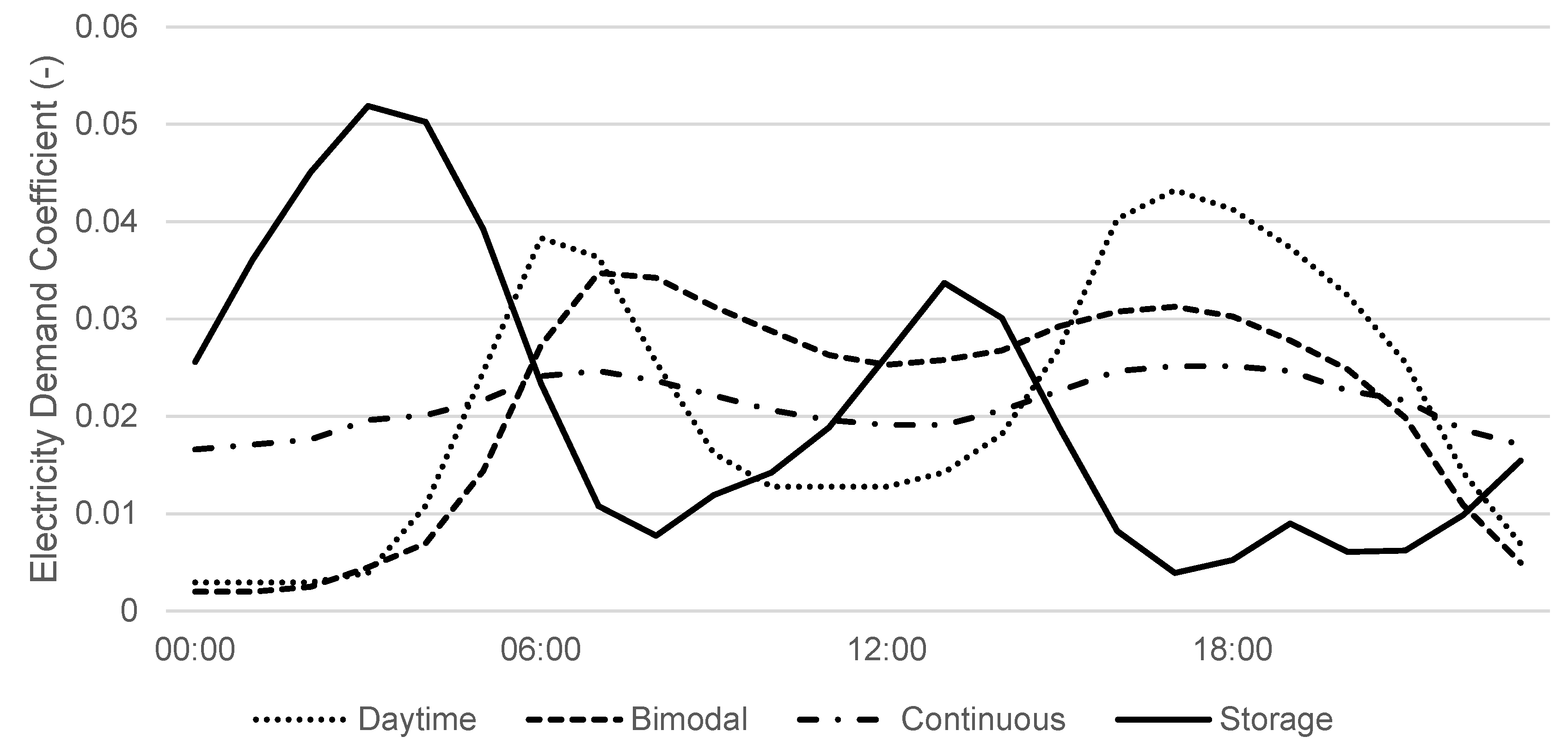 Energies 16 05057 g008