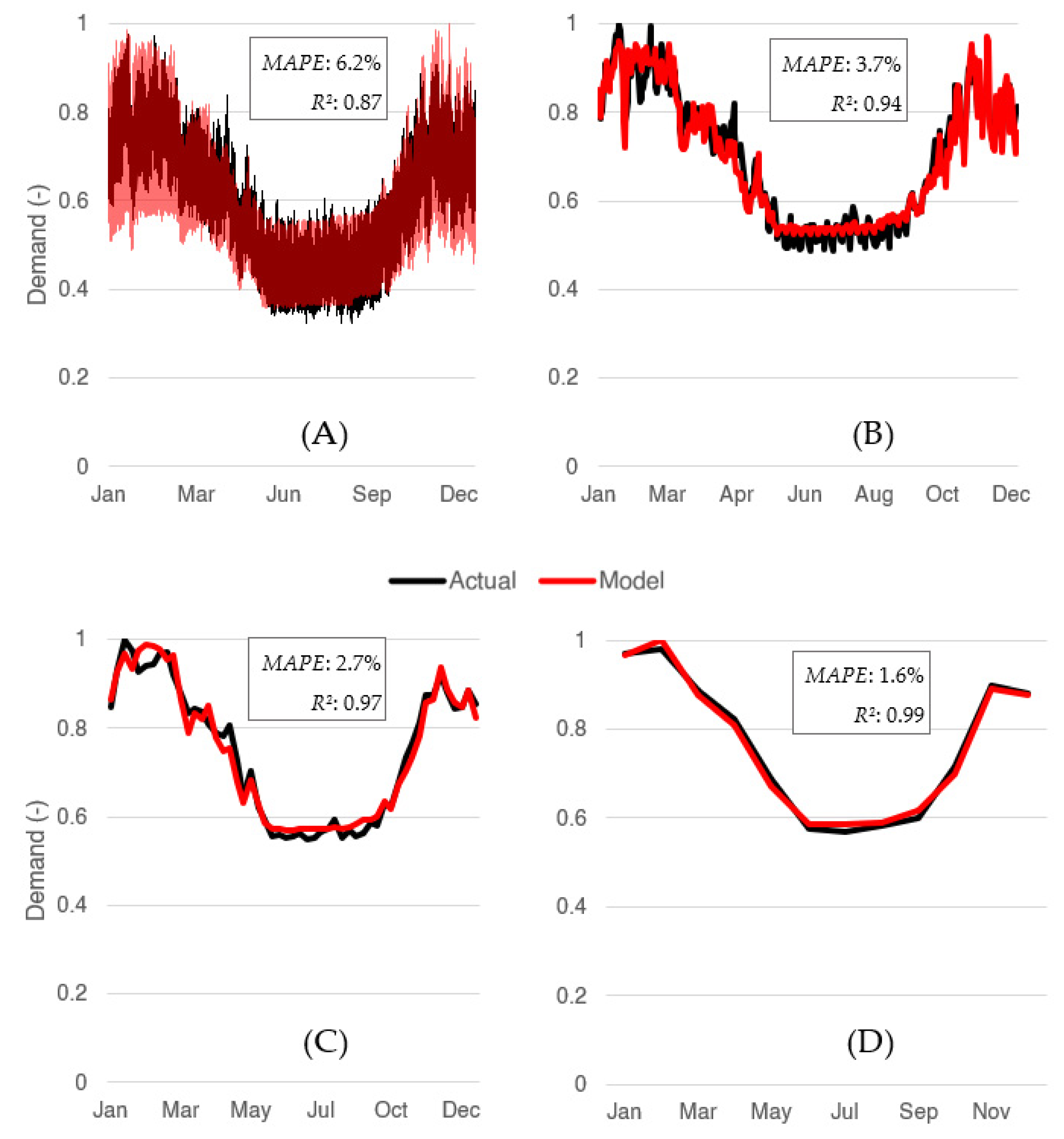 Energies 16 05057 g009