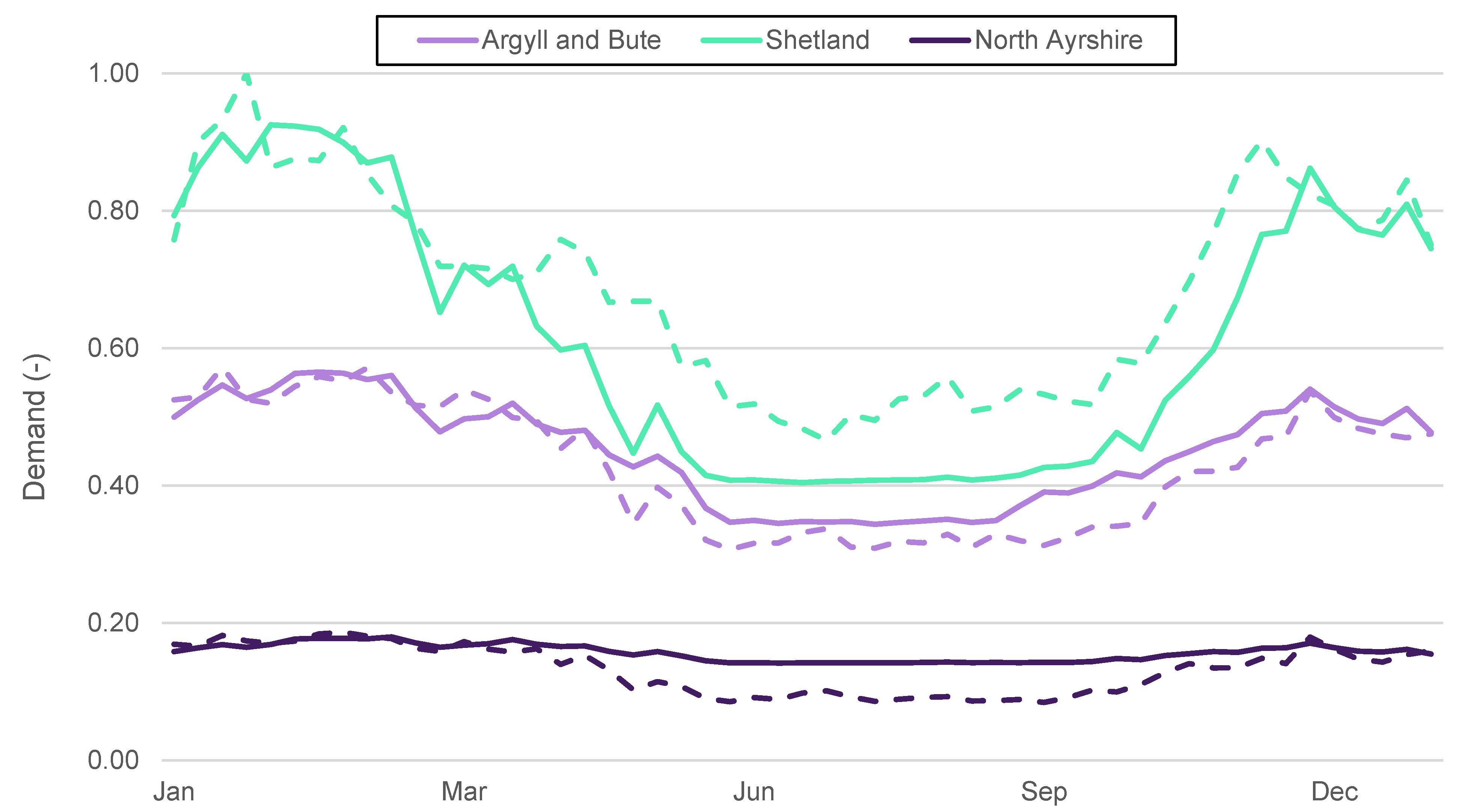 Energies 16 05057 g014