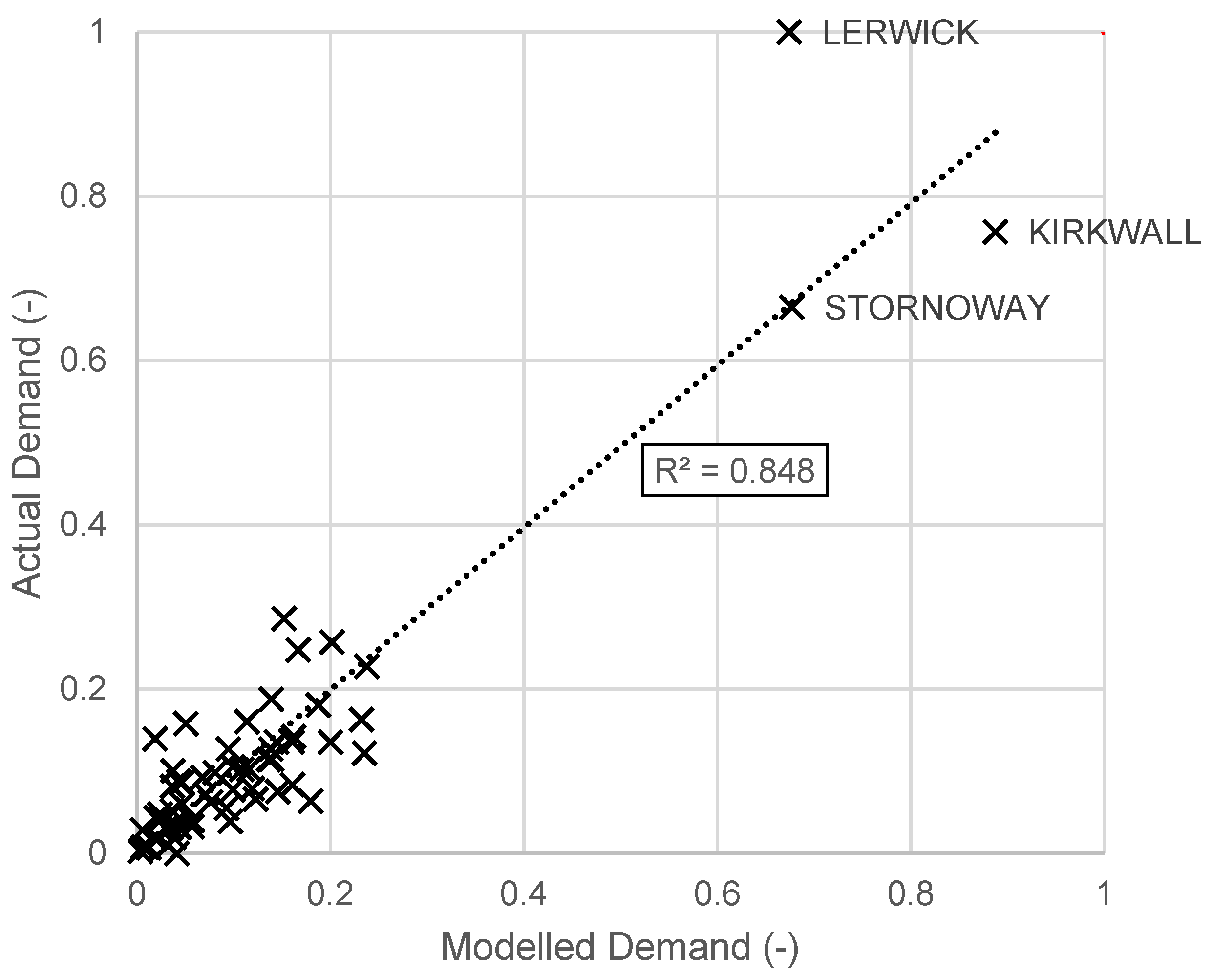Energies 16 05057 g015