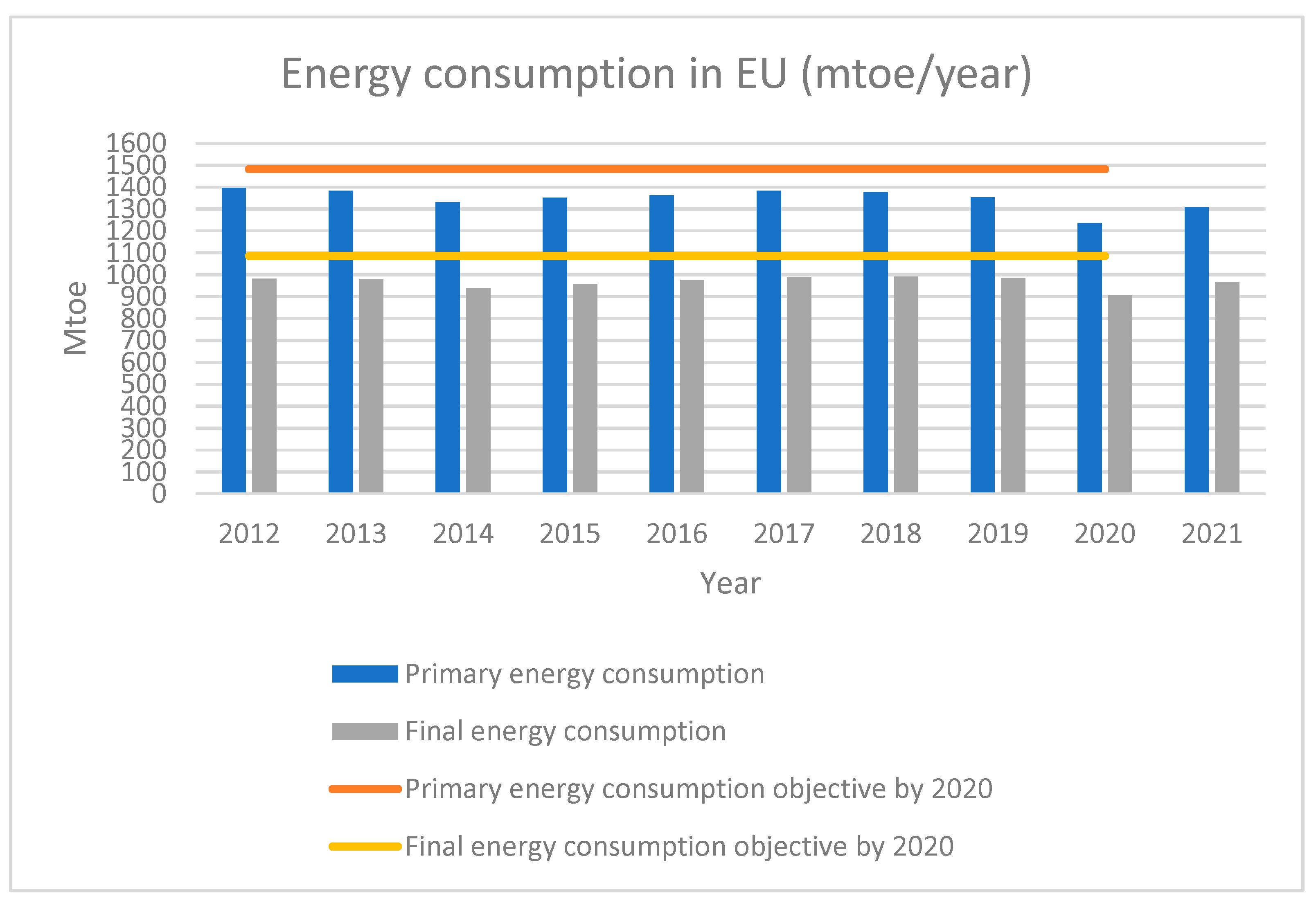 Energies 16 05060 g001