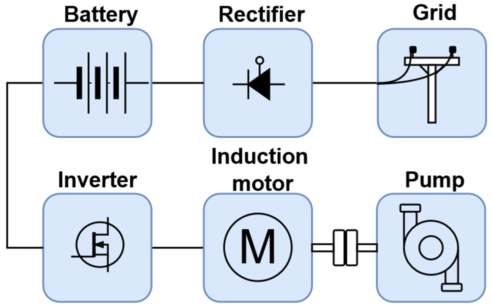 A 3-phase PWM inverter is shown below supplying an