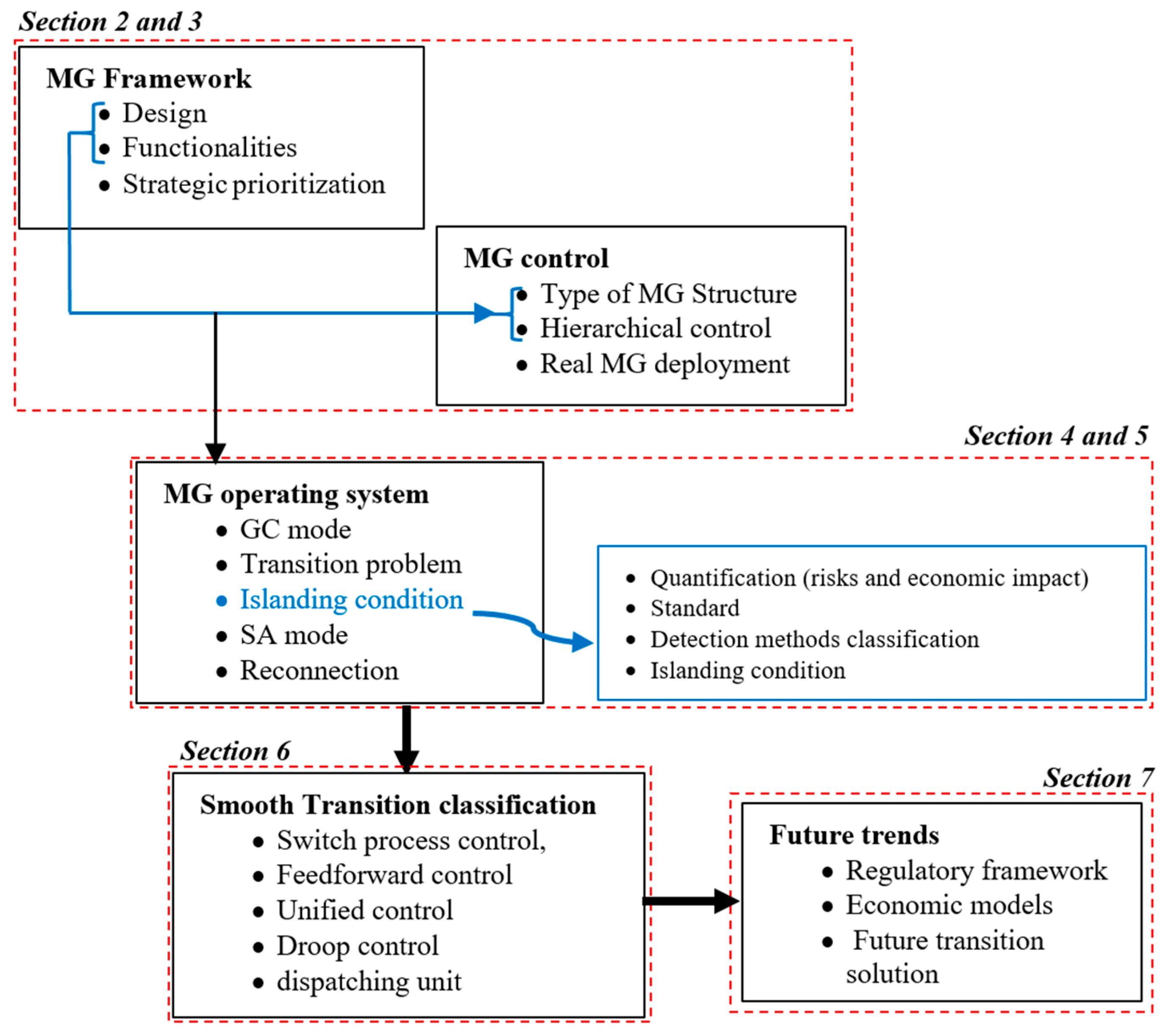 Energies 16 05062 g002 Energies 16 05062 g002