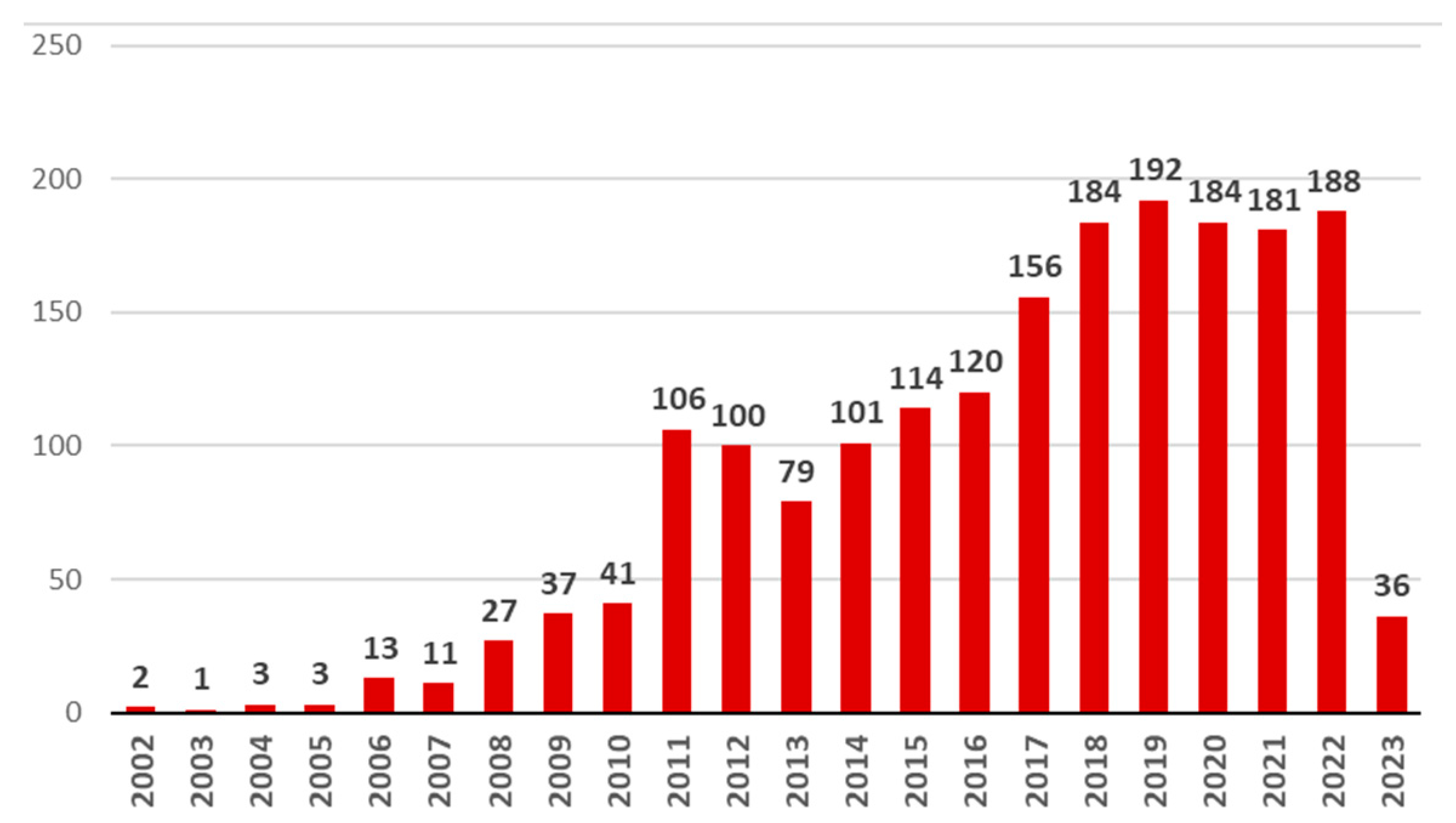 Energies 16 05062 g006 Energies 16 05062 g006