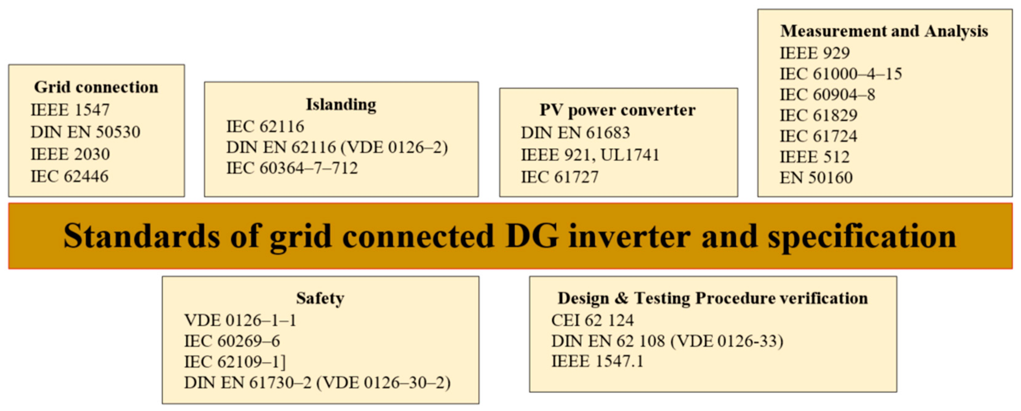 Energies 16 05062 g007 Energies 16 05062 g007