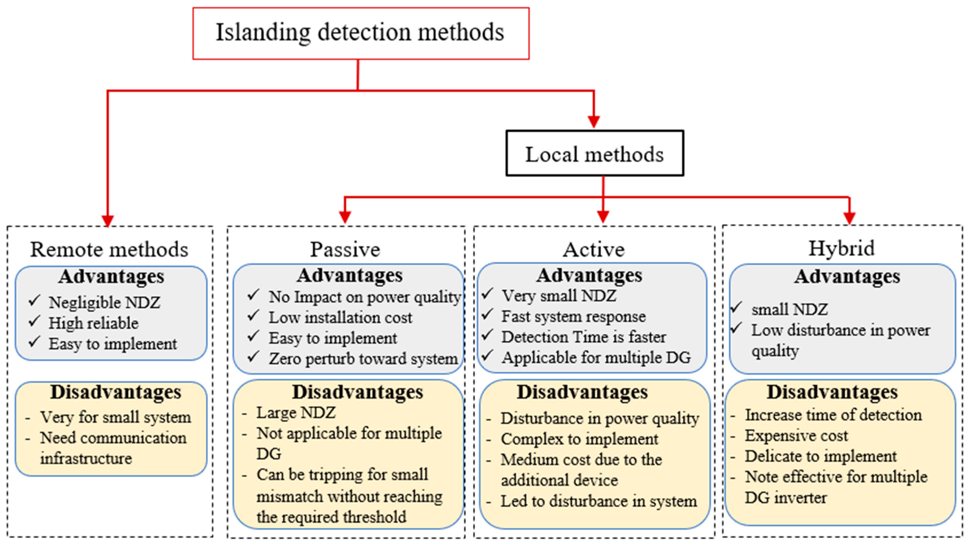 Energies 16 05062 g008 Energies 16 05062 g008