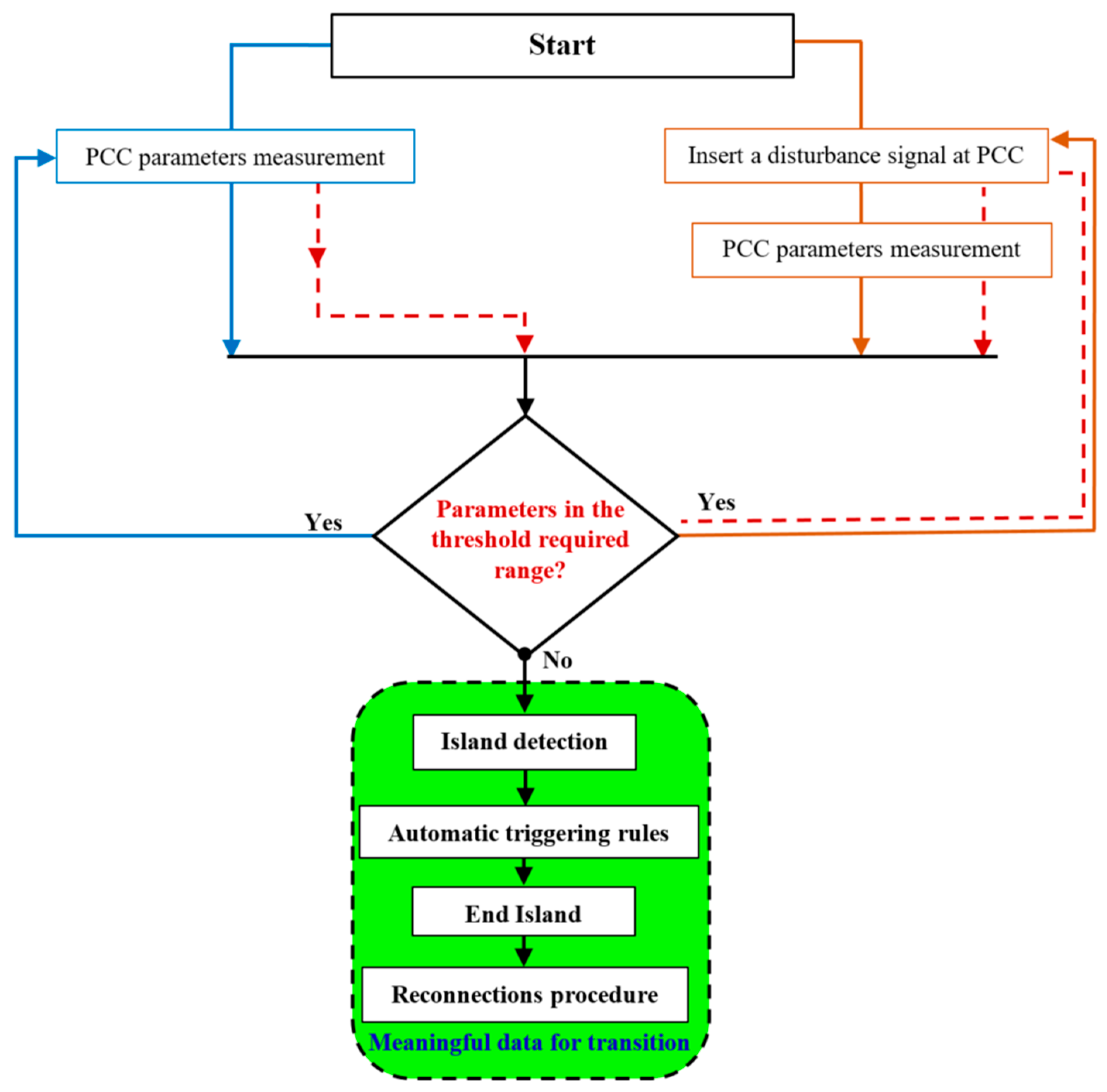 Energies 16 05062 g009 Energies 16 05062 g009