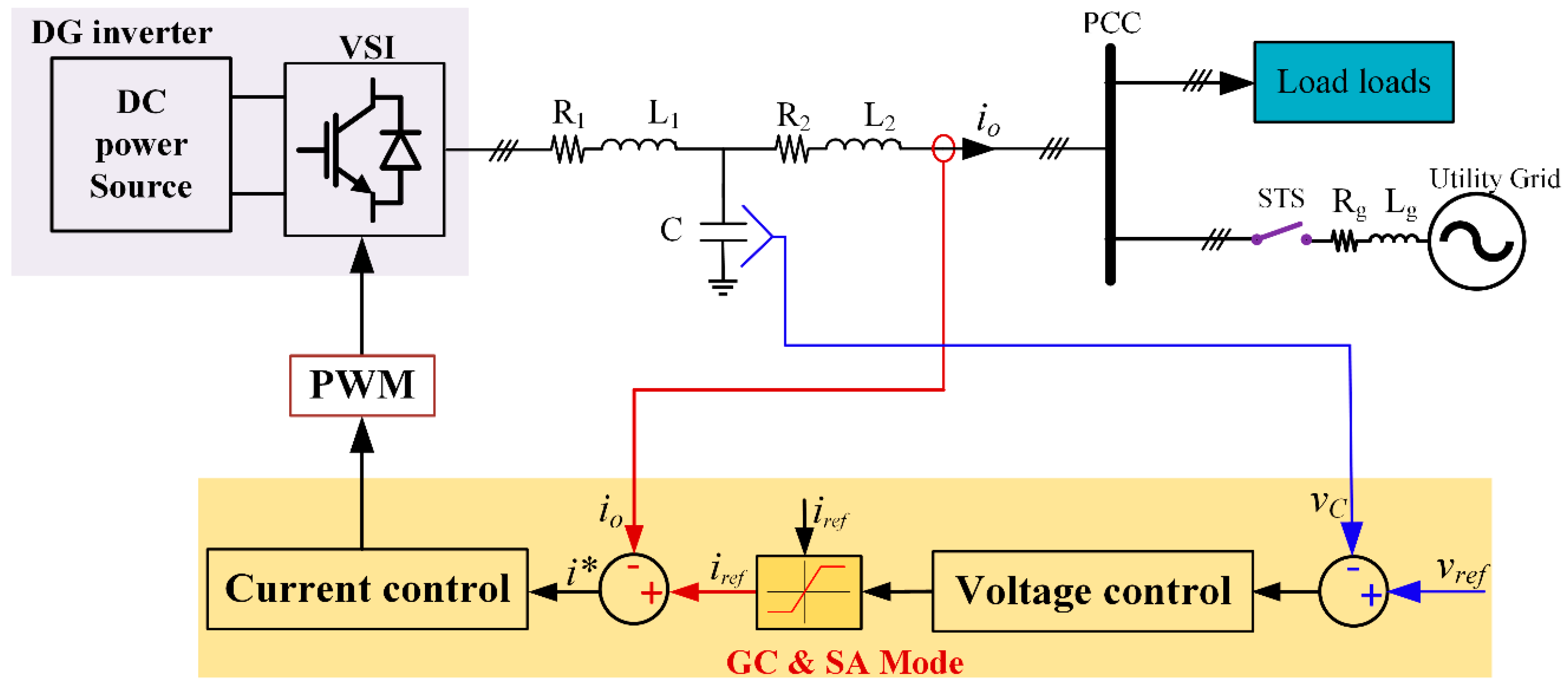 Energies 16 05062 g013 Energies 16 05062 g013