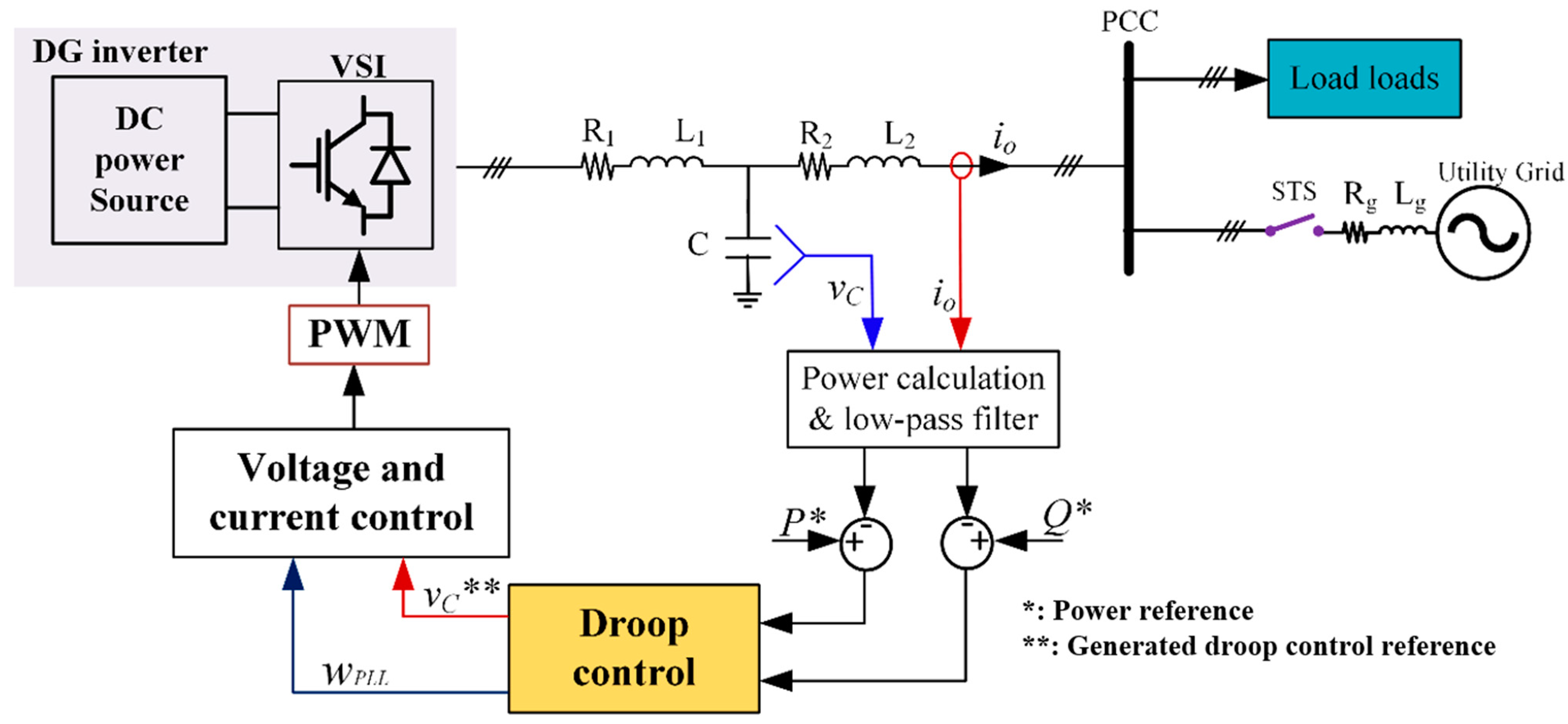 Energies 16 05062 g014 Energies 16 05062 g014