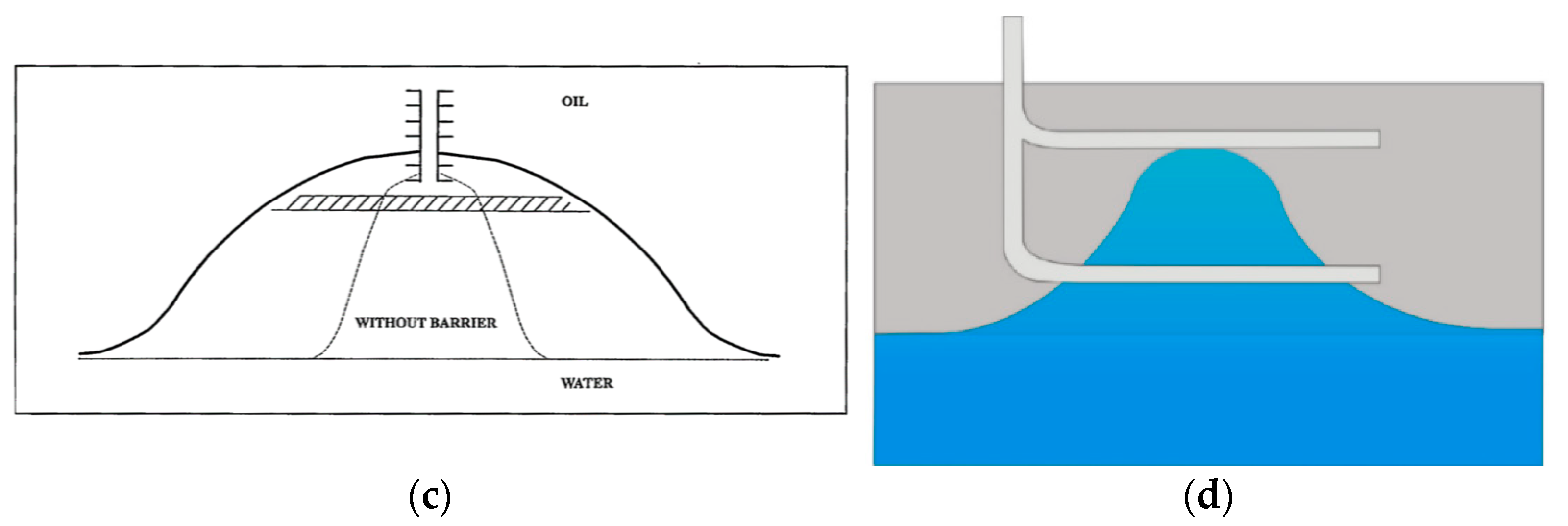Energies | Free Full-Text | Status of Foam as a Liquid Blocking 