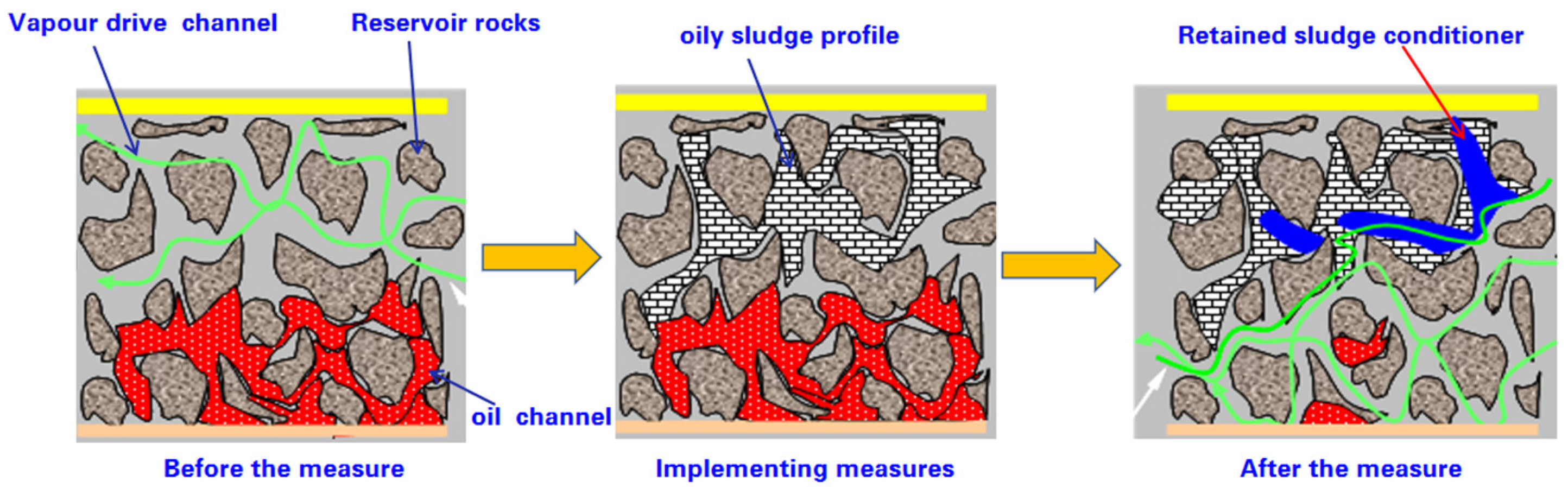 Energies 16 05064 g003 550