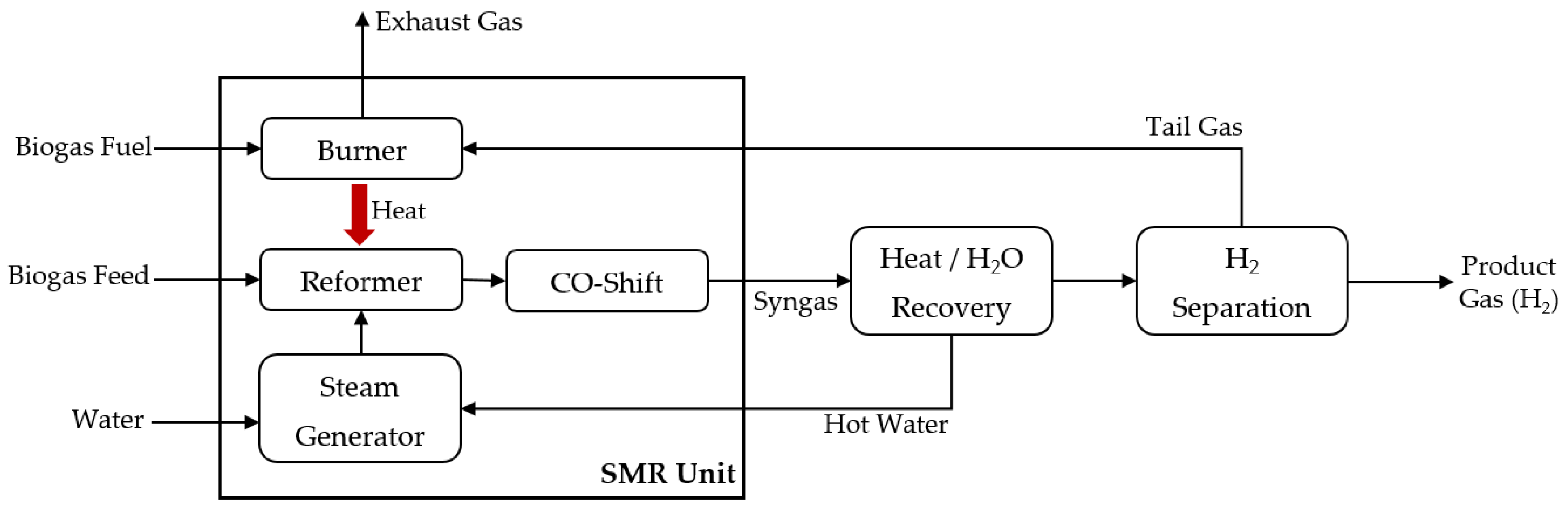 Energies 16 05066 g002 Energies 16 05066 g002